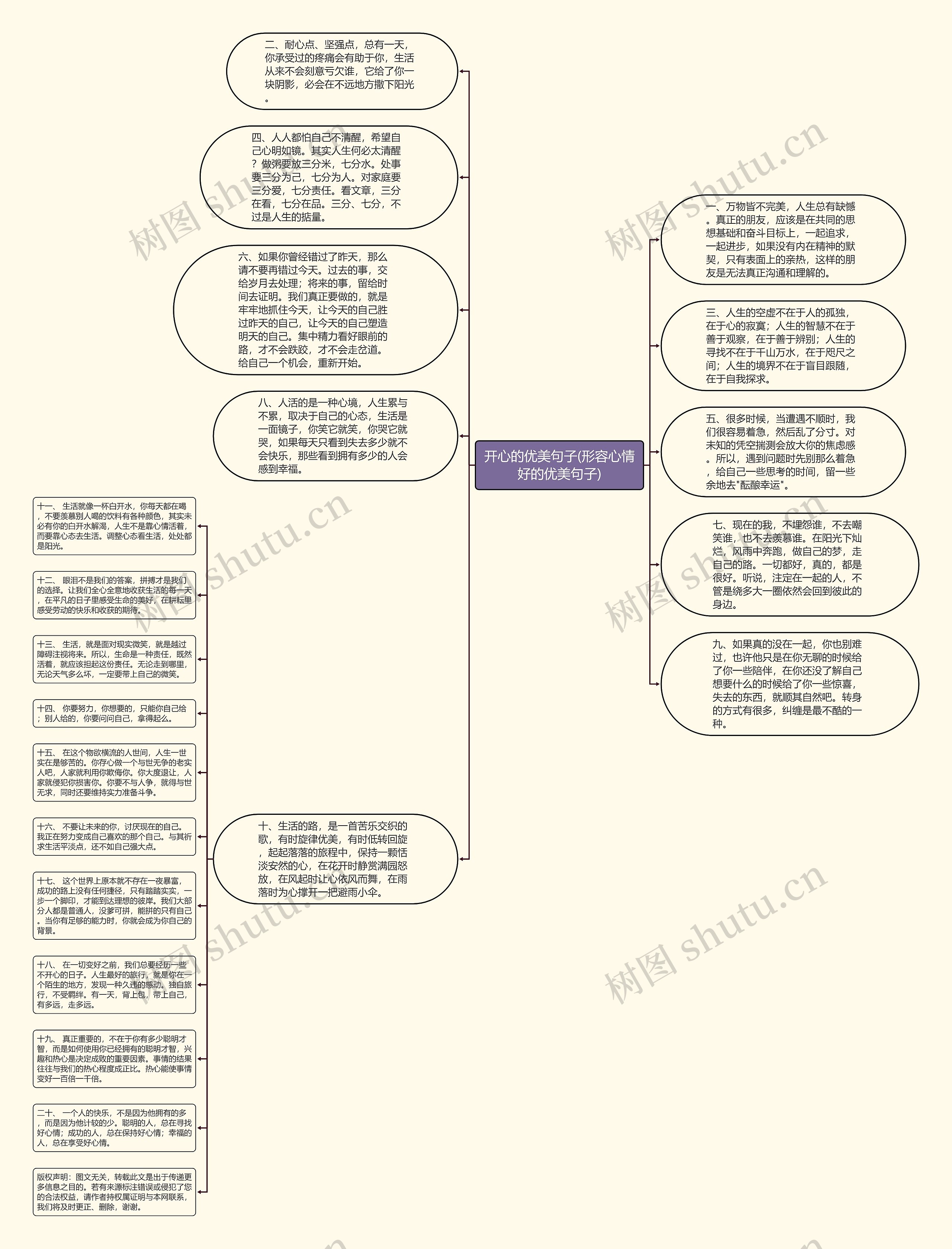 开心的优美句子(形容心情好的优美句子)思维导图