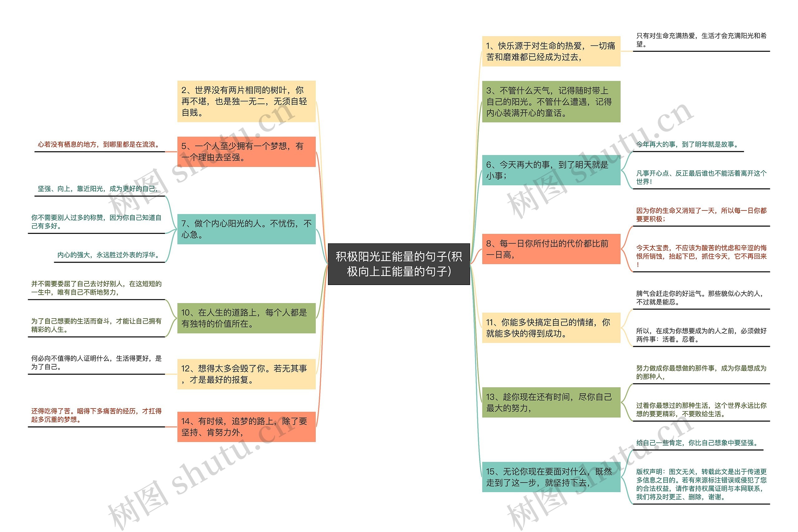 积极阳光正能量的句子(积极向上正能量的句子)