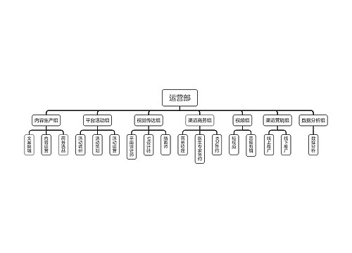 运营部组织架构图