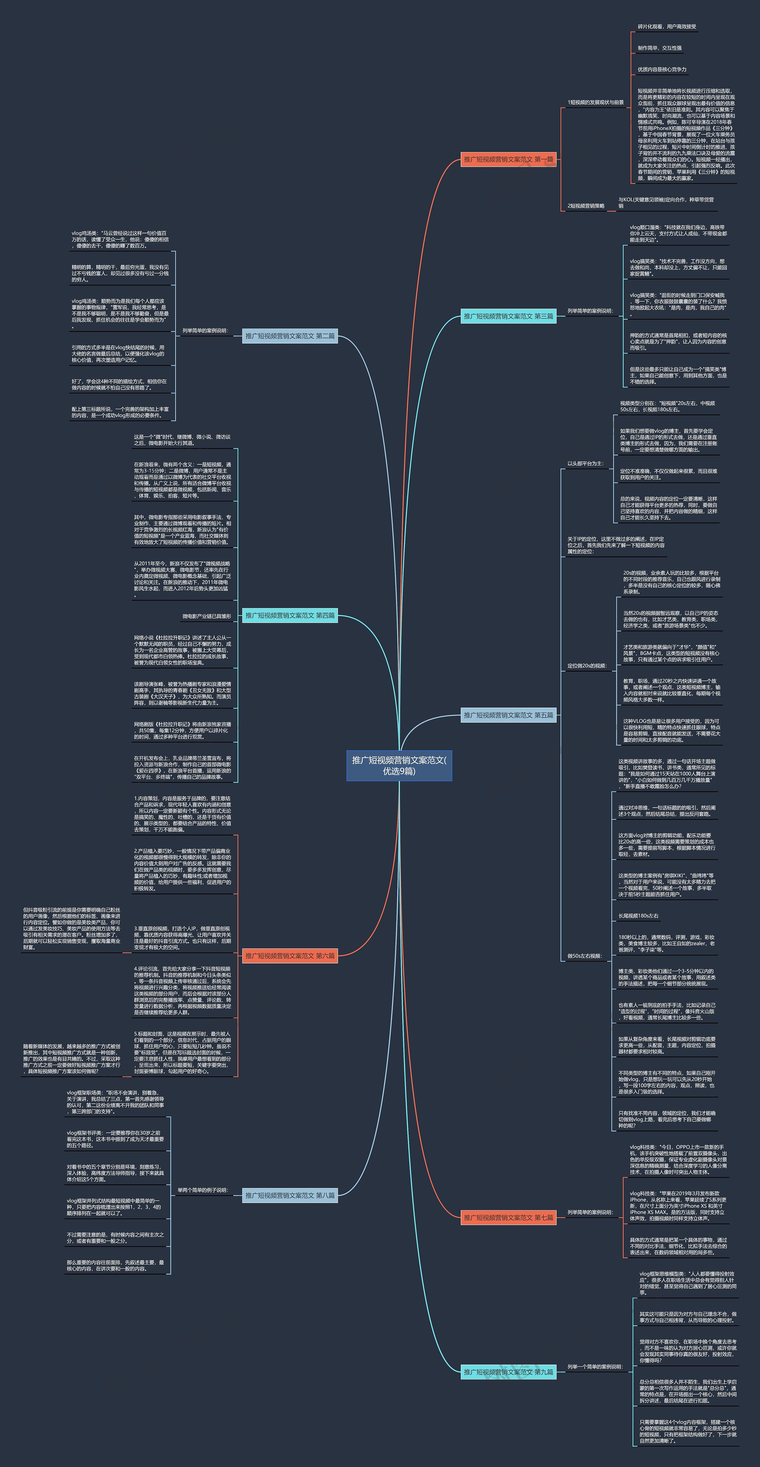 推广短视频营销文案范文(优选9篇)思维导图