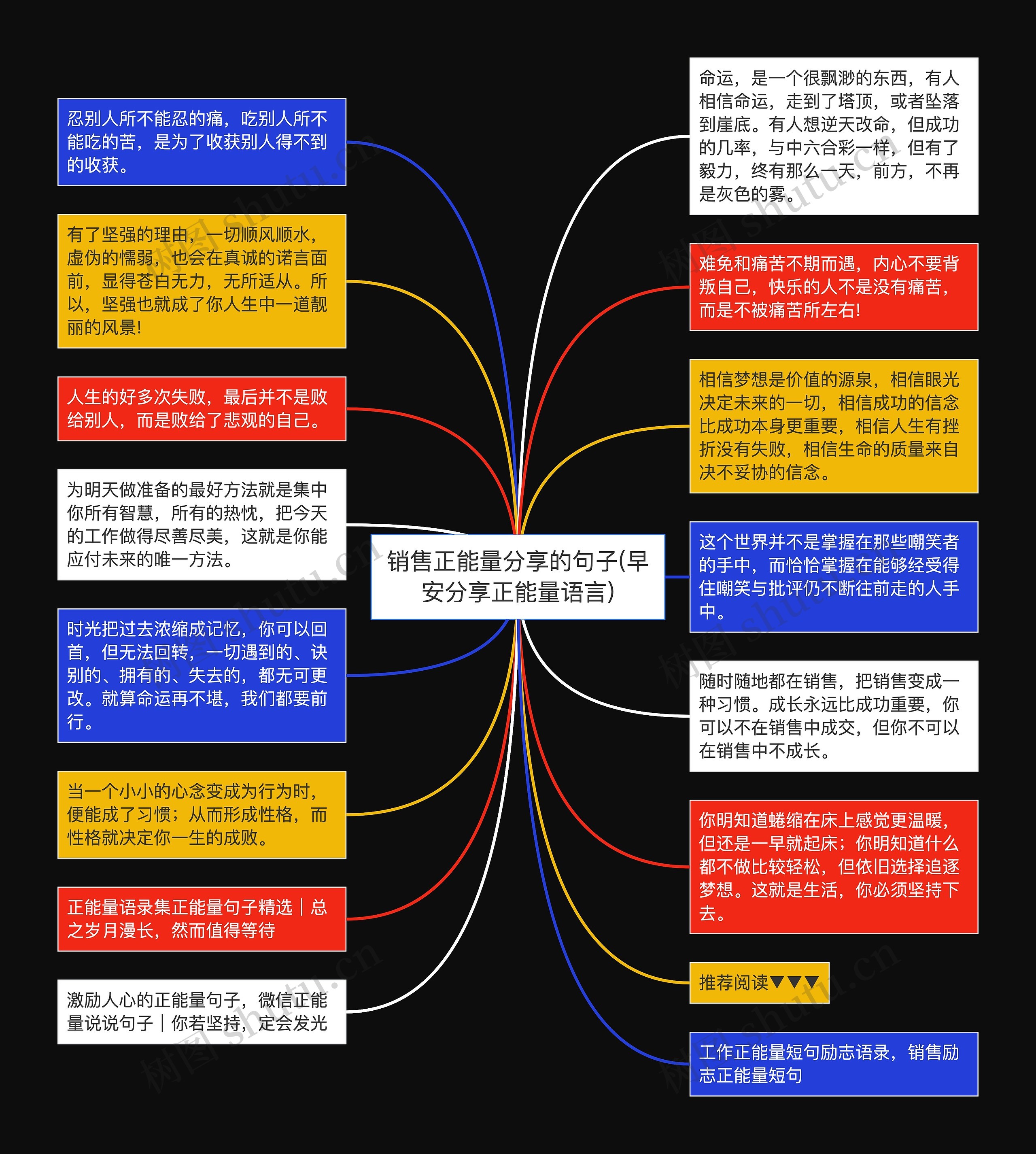 销售正能量分享的句子(早安分享正能量语言)思维导图