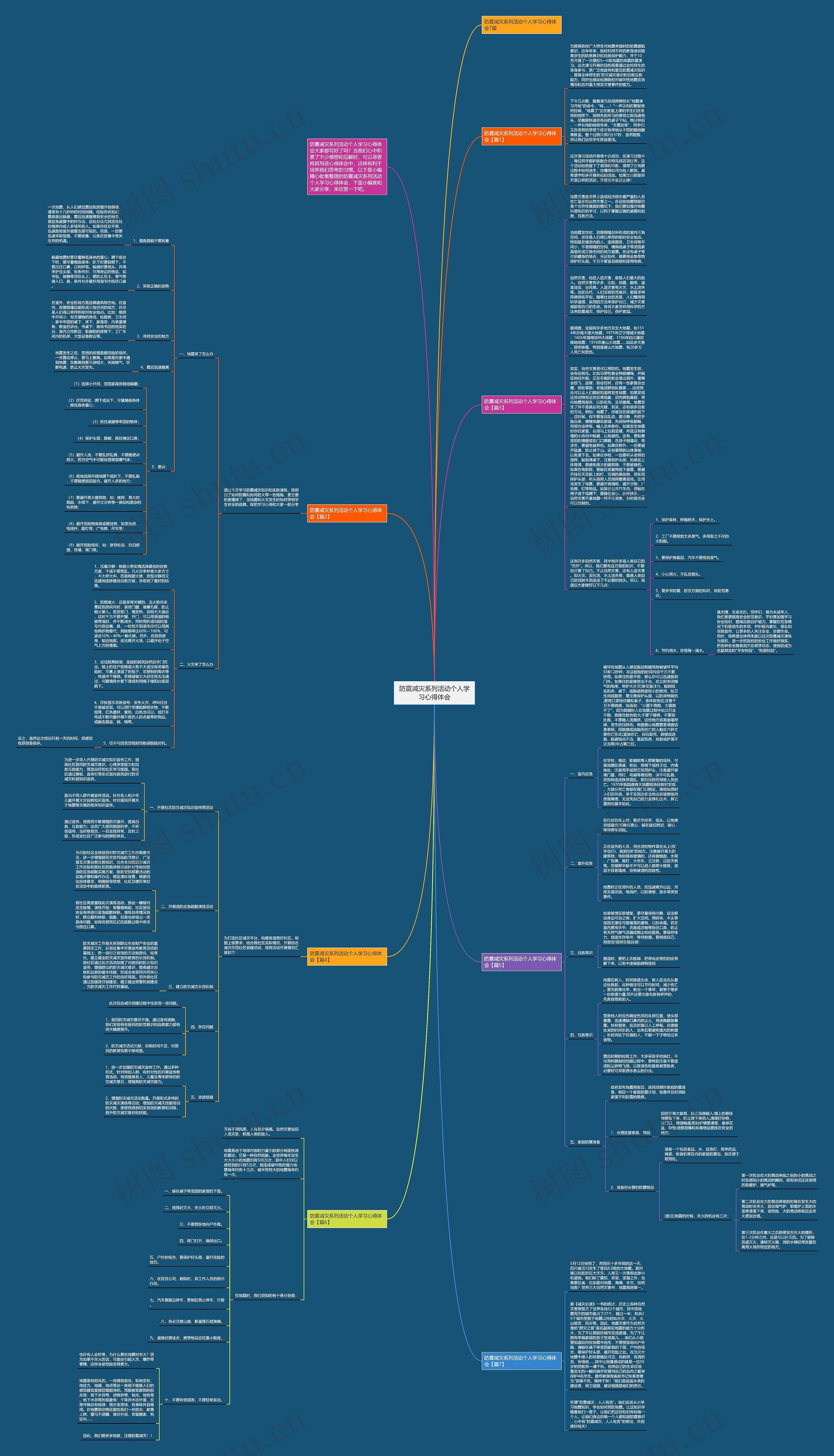 防震减灾系列活动个人学习心得体会思维导图