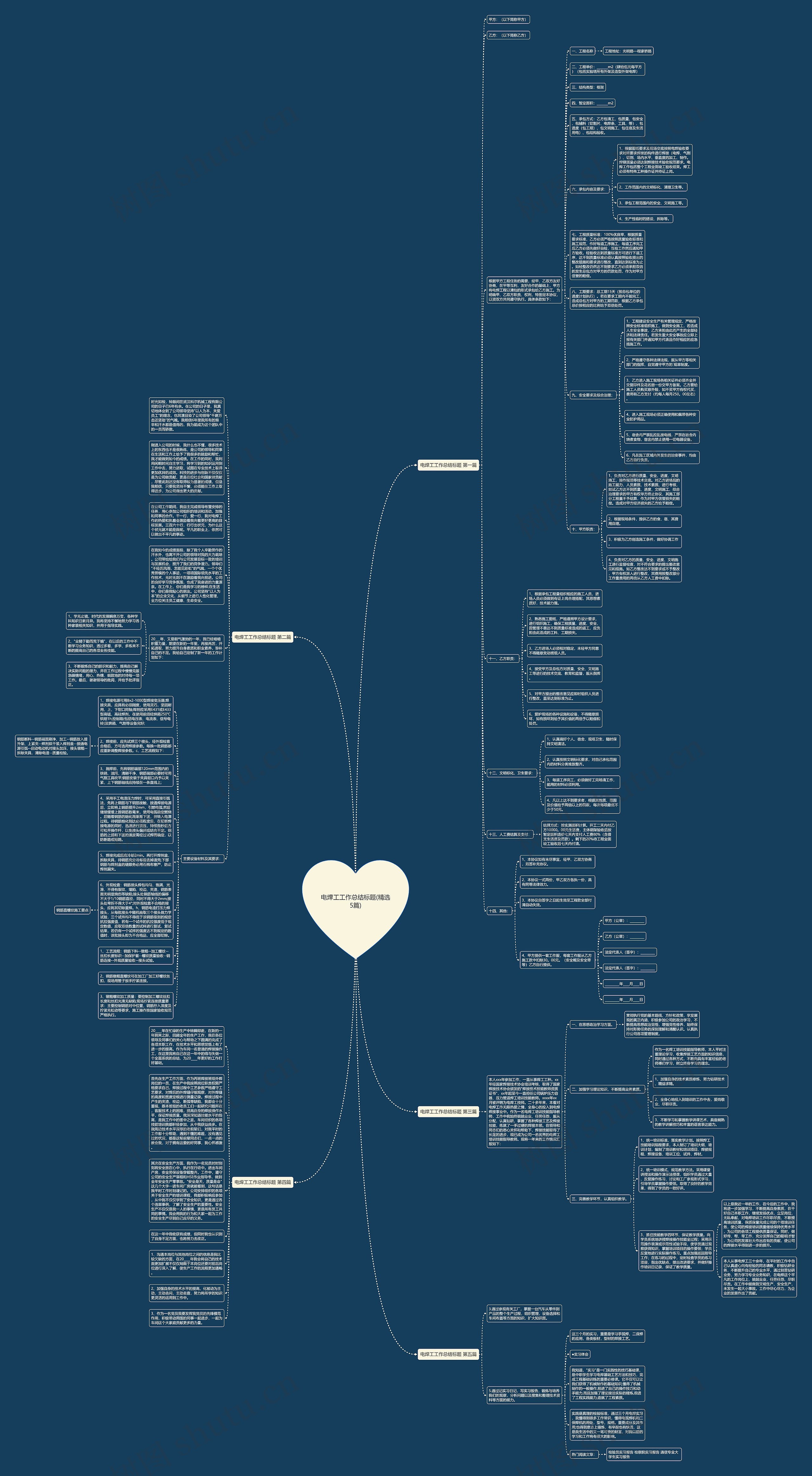 电焊工工作总结标题(精选5篇)思维导图