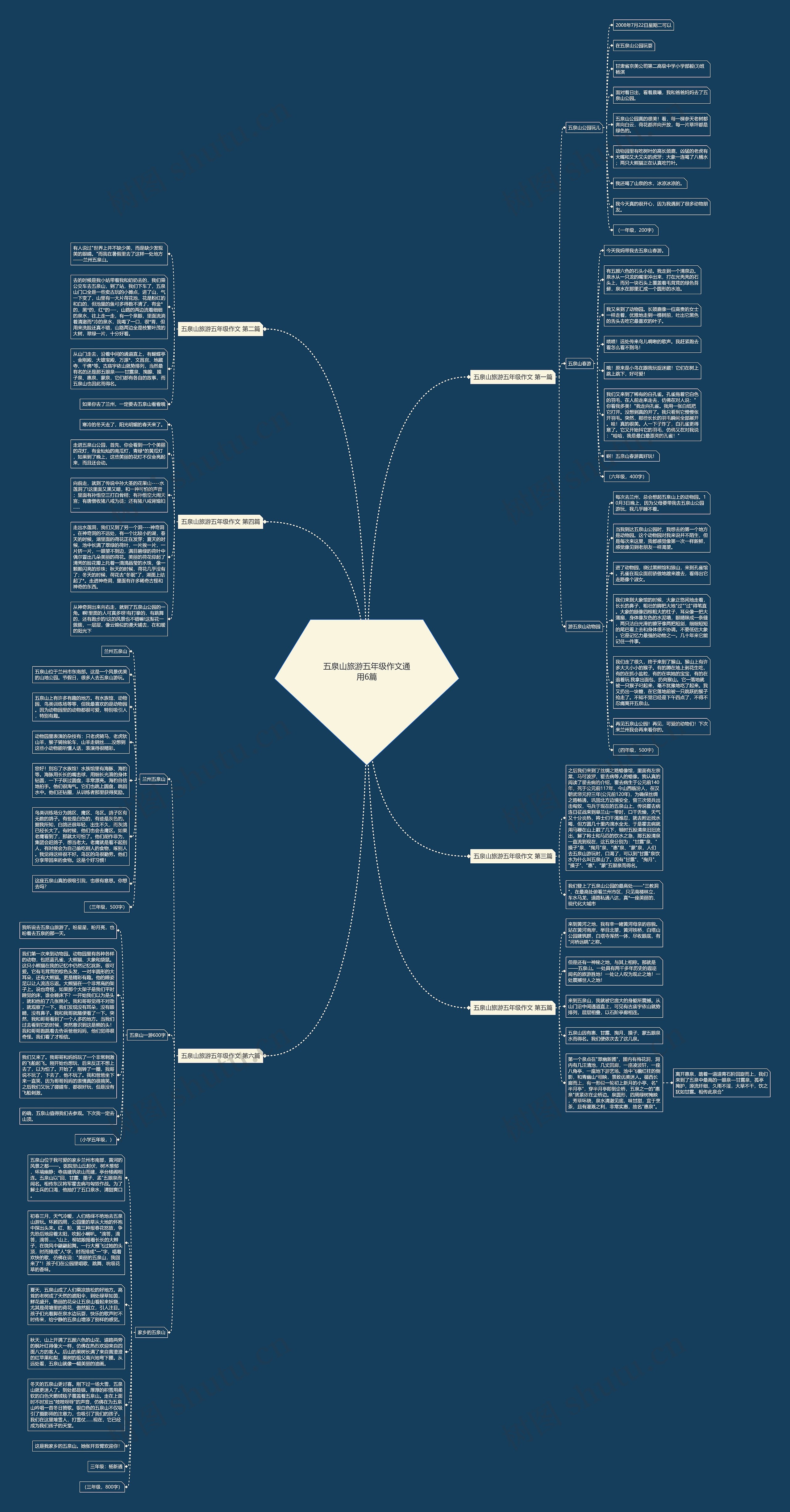 五泉山旅游五年级作文通用6篇 五泉山旅游五年级作文通用6篇