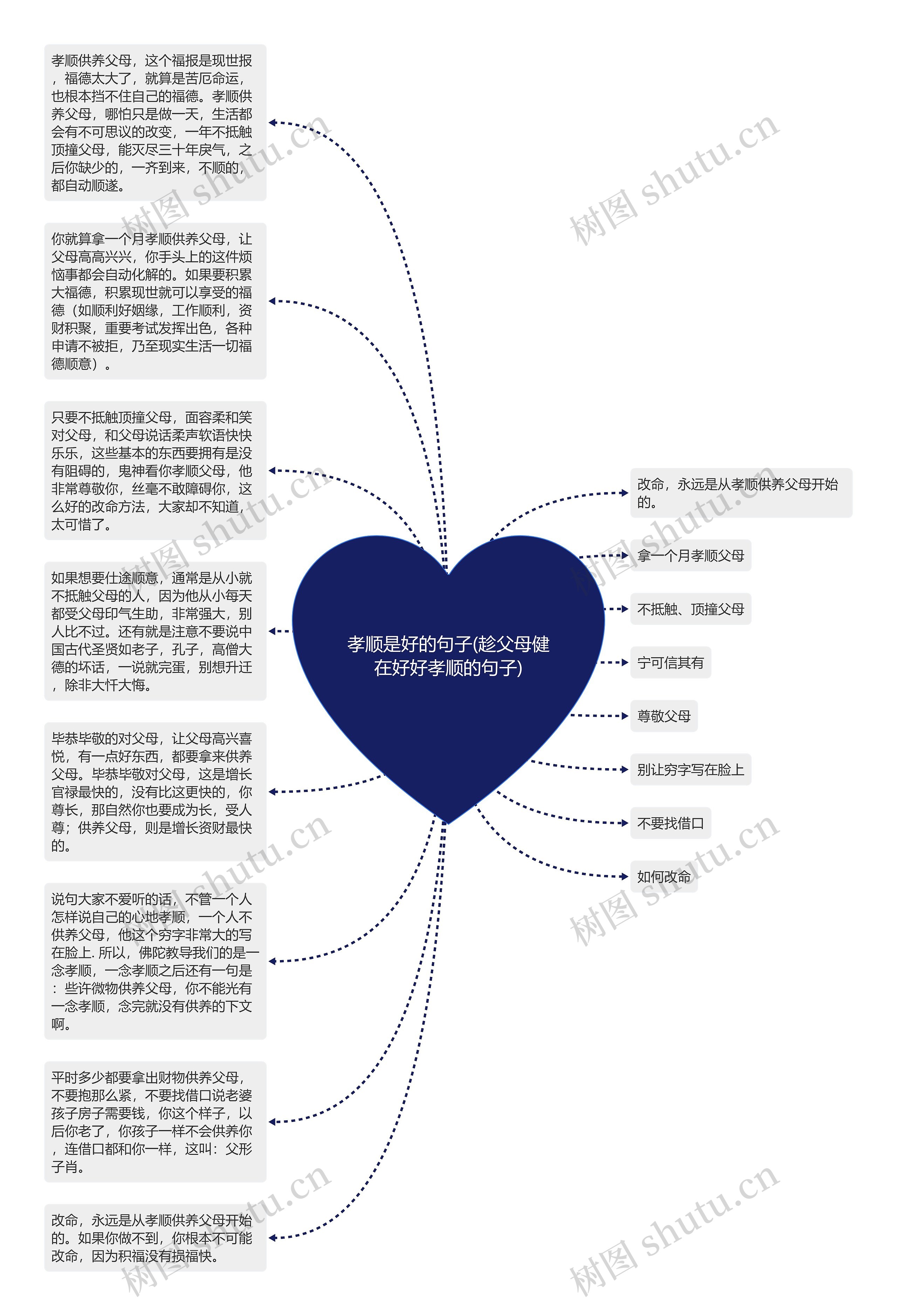 孝顺是好的句子(趁父母健在好好孝顺的句子)思维导图