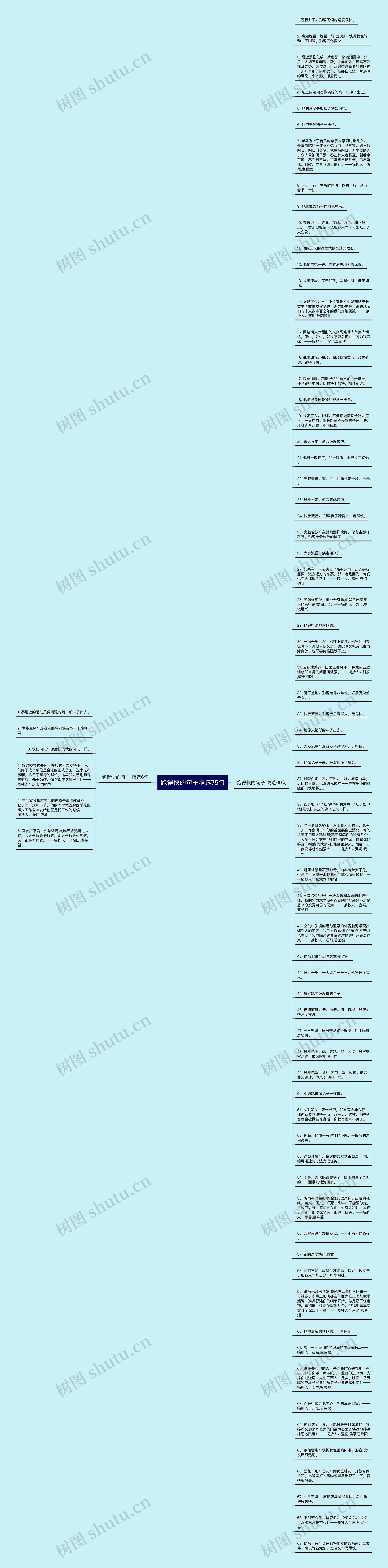 跑得快的句子精选75句思维导图