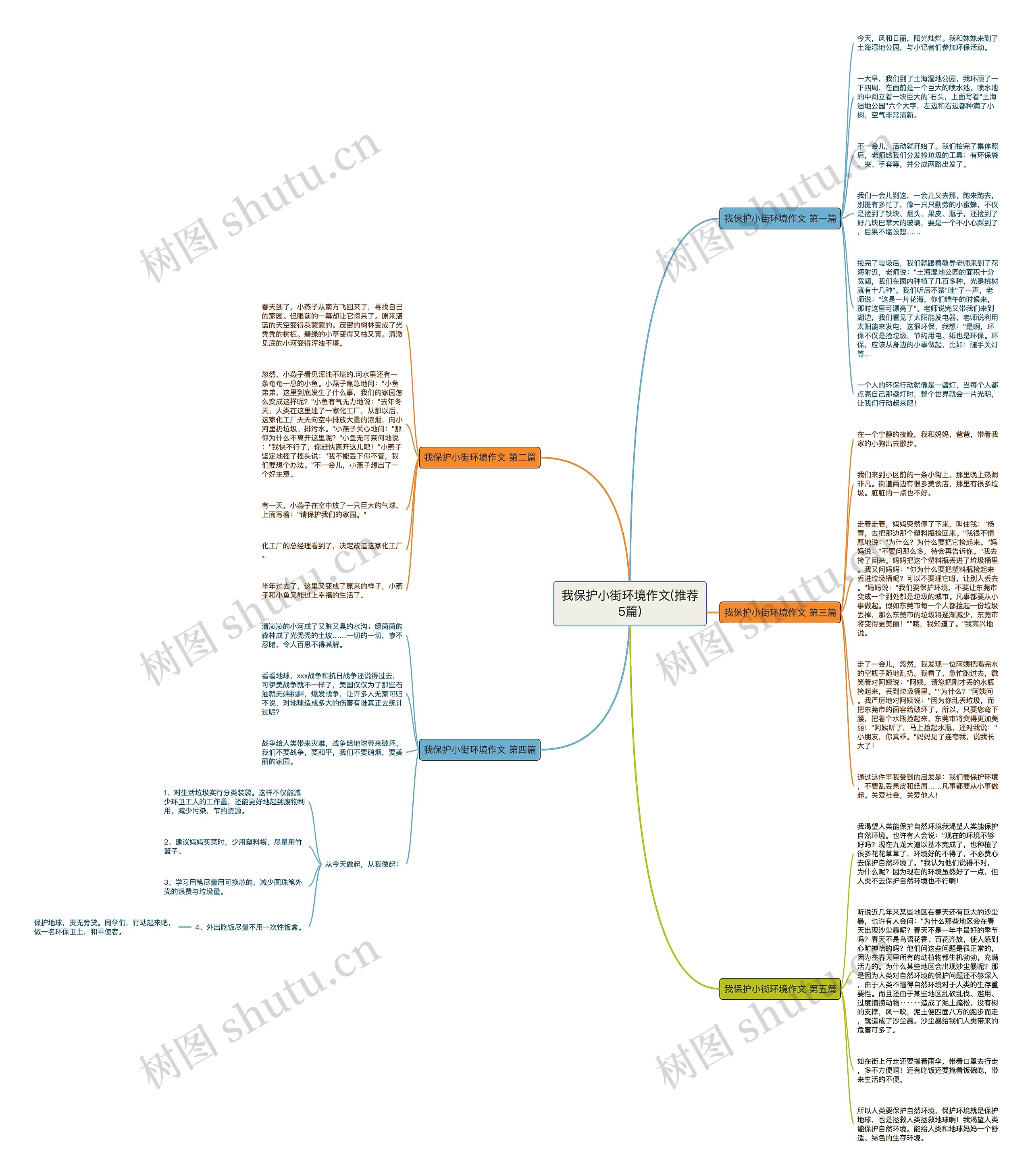 我保护小街环境作文(推荐5篇)思维导图