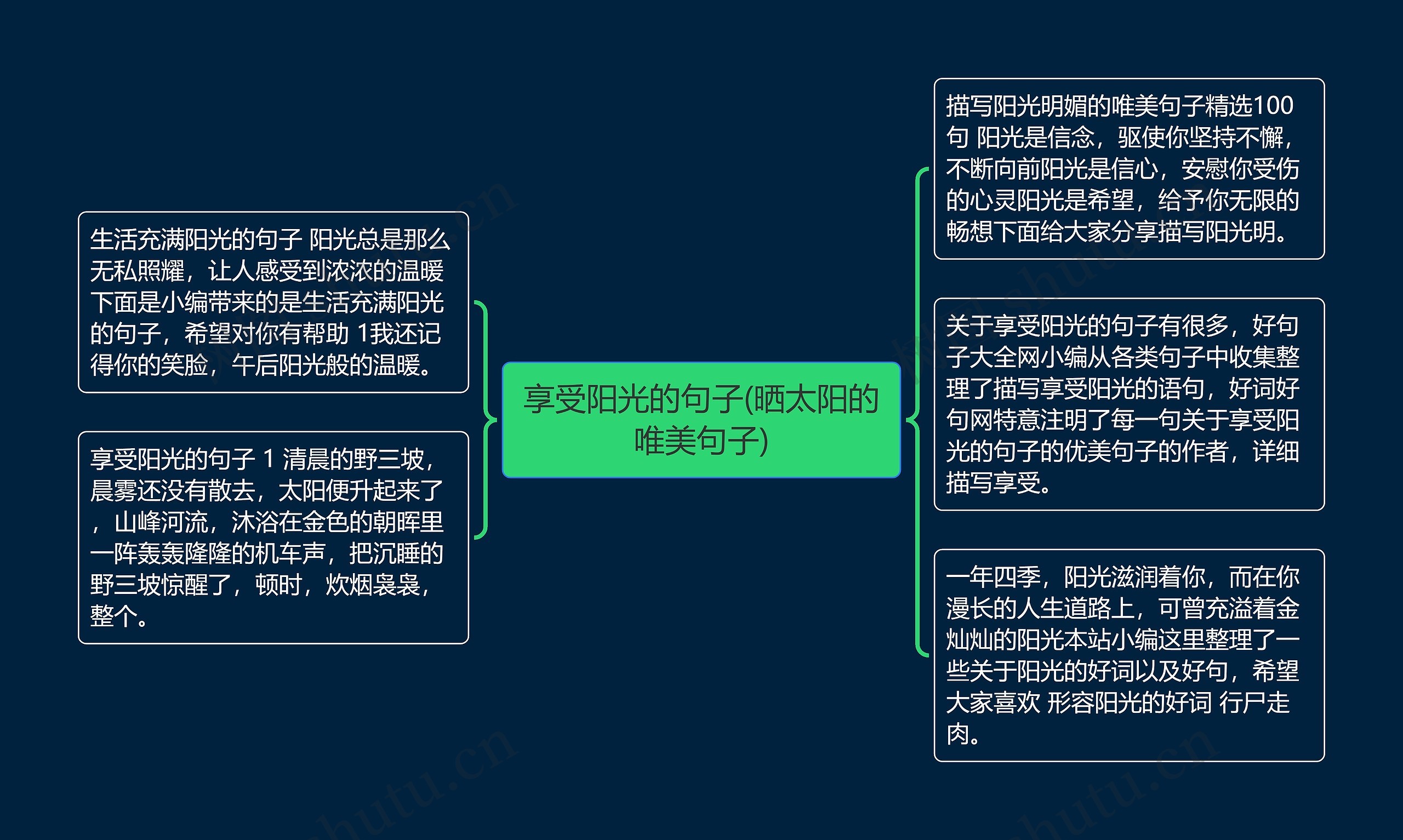 享受阳光的句子(晒太阳的唯美句子)思维导图