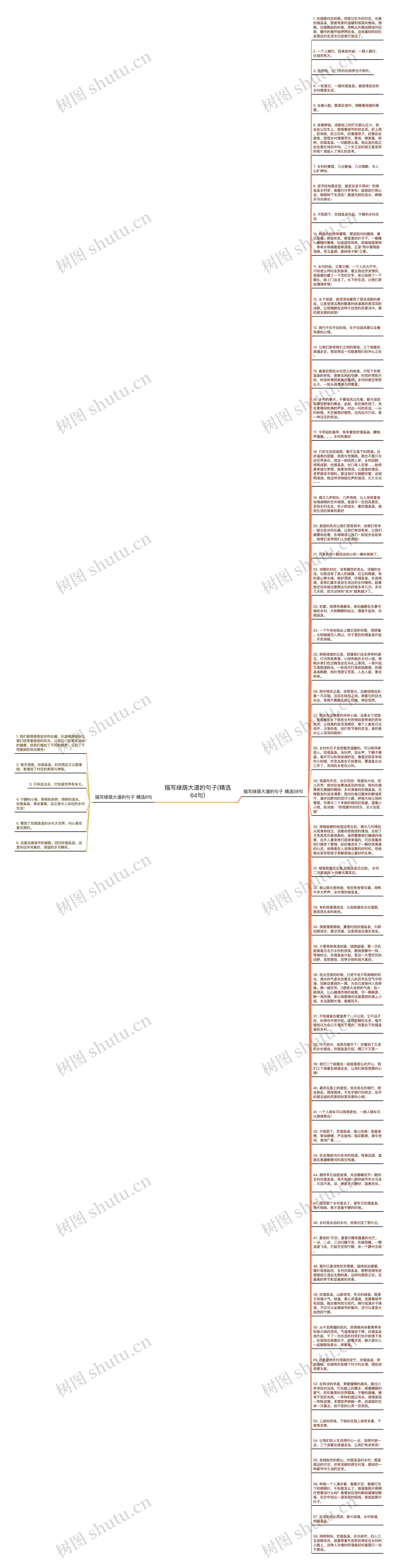 描写绿荫大道的句子(精选64句)思维导图