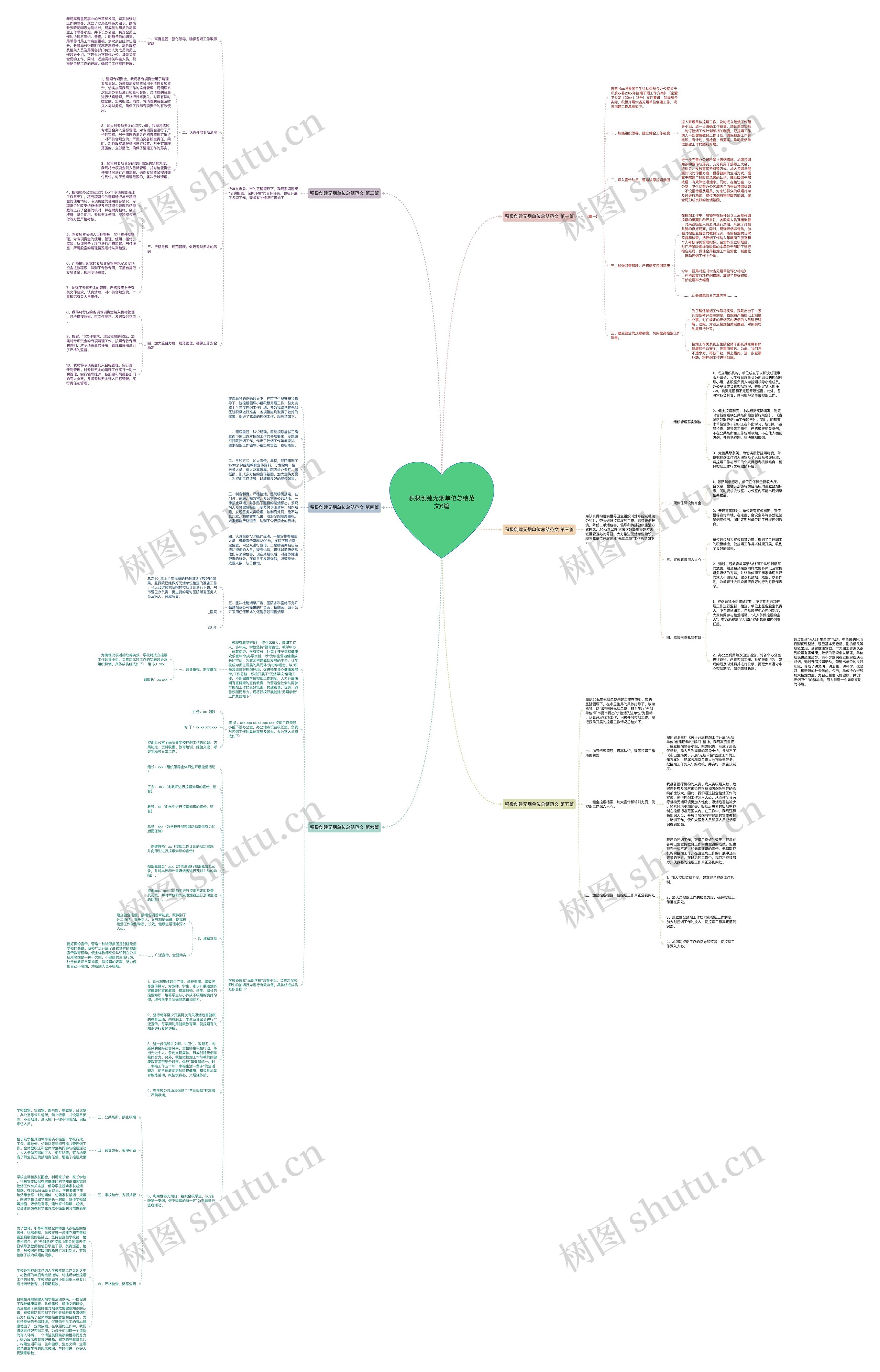 积极创建无烟单位总结范文6篇思维导图