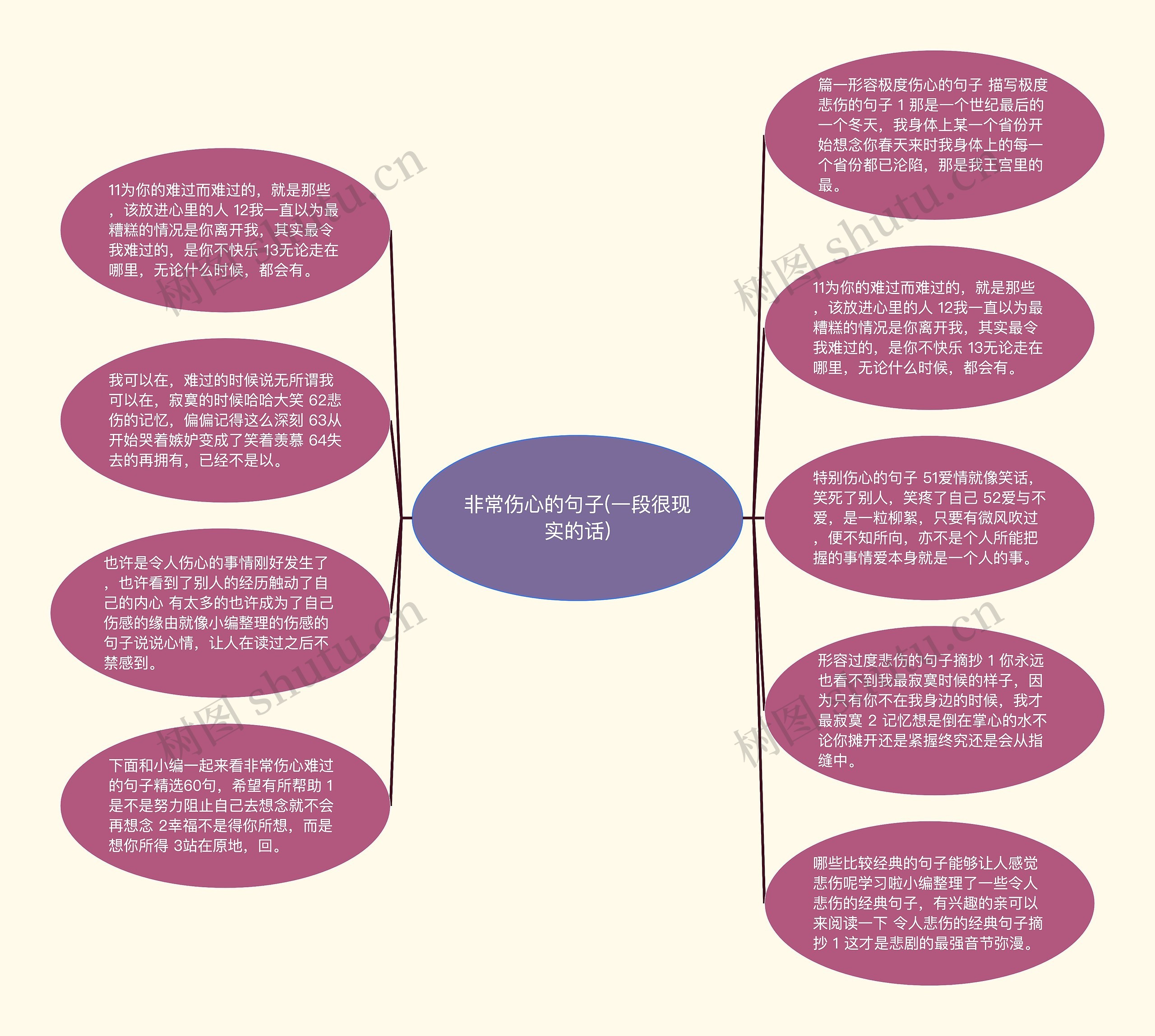 非常伤心的句子(一段很现实的话)思维导图