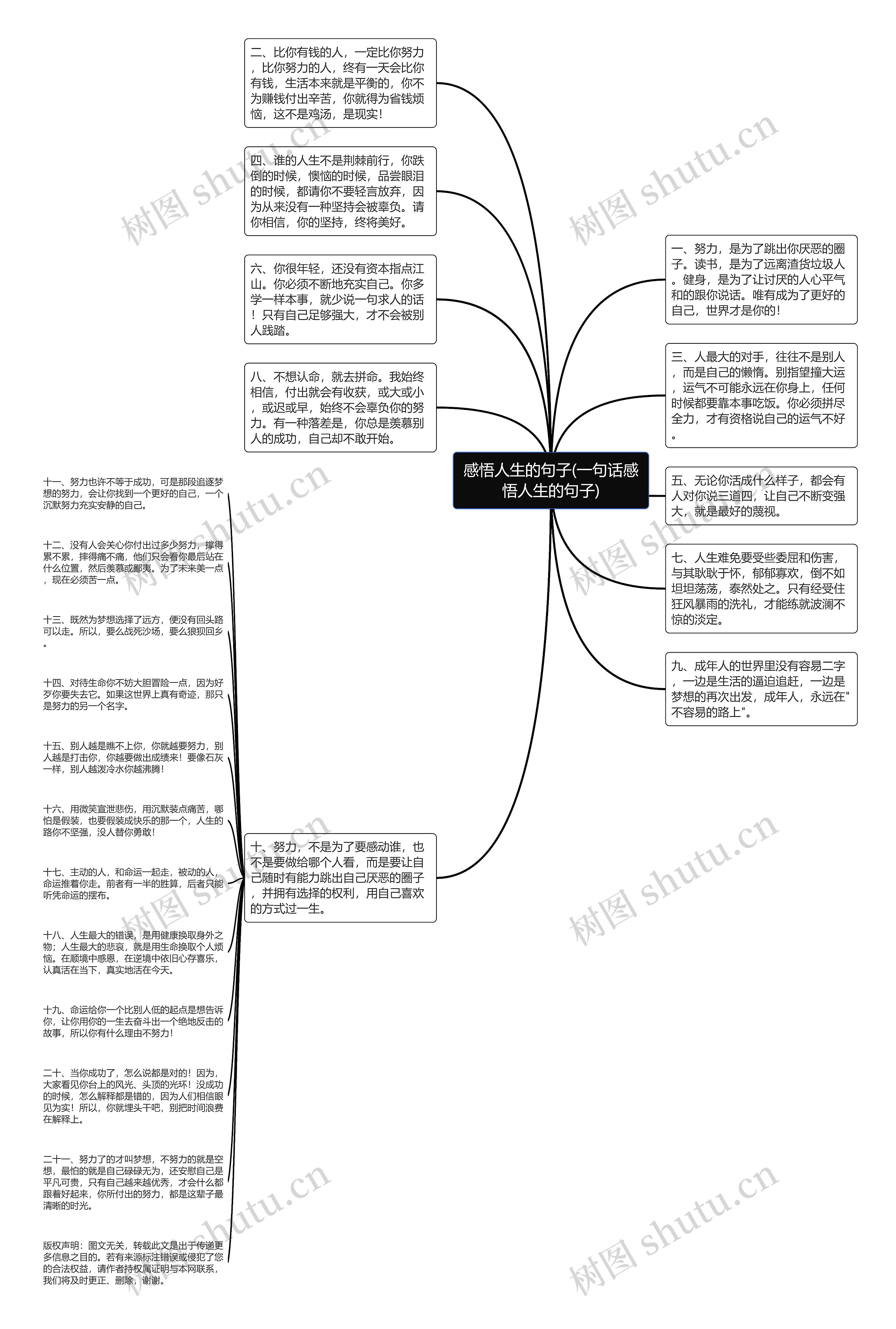 感悟人生的句子(一句话感悟人生的句子)思维导图