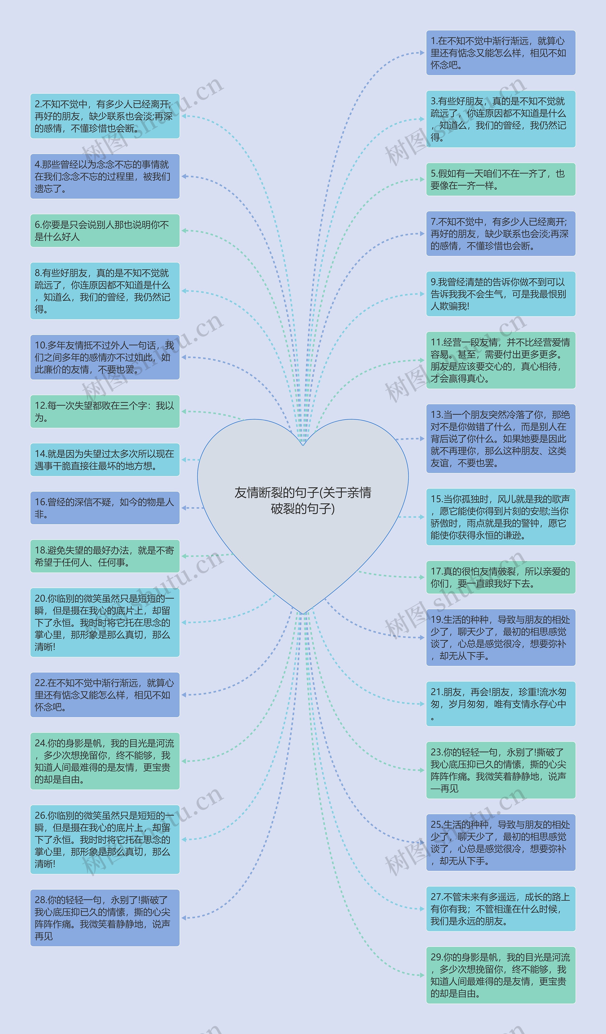 友情断裂的句子(关于亲情破裂的句子)思维导图