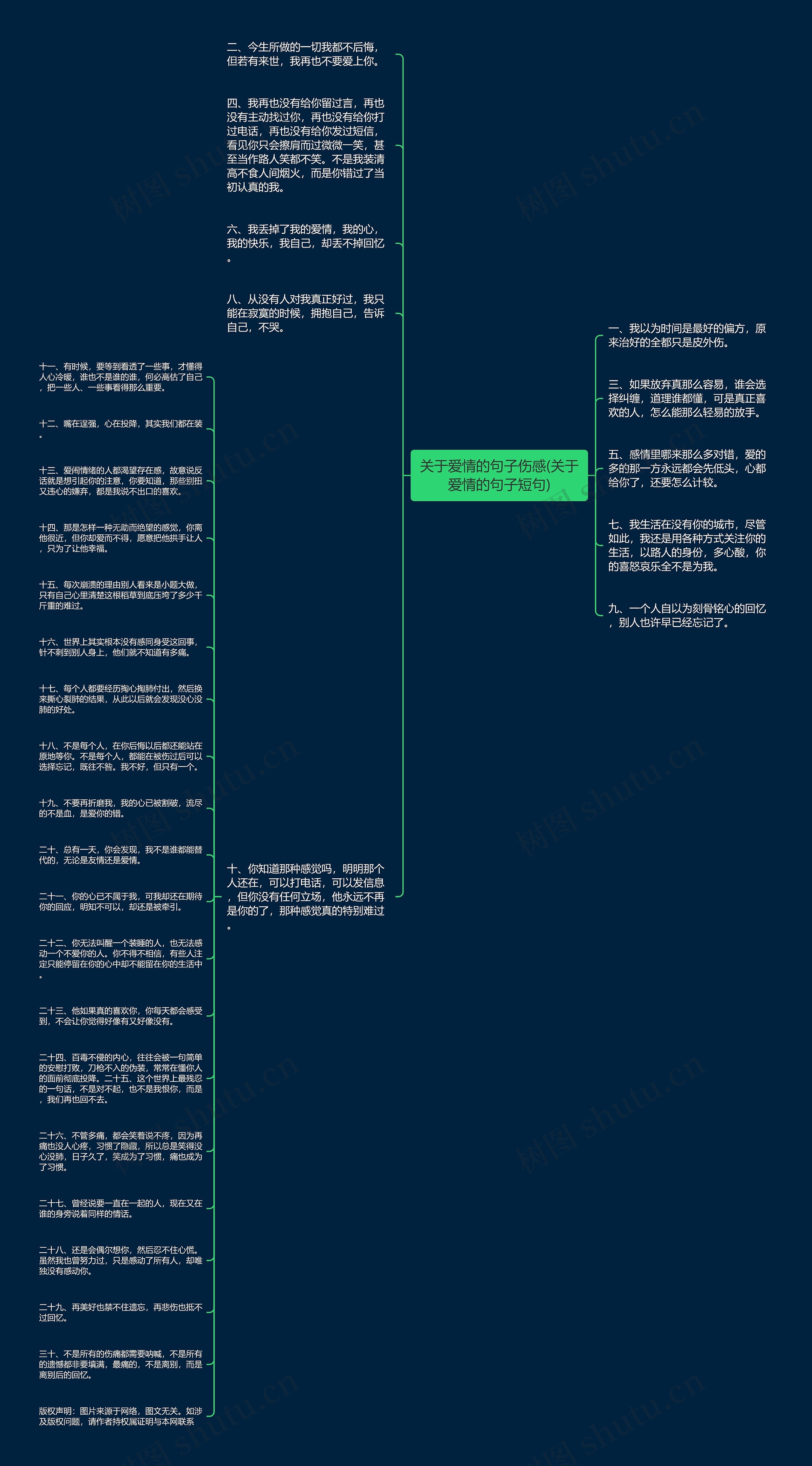 关于爱情的句子伤感(关于爱情的句子短句)思维导图