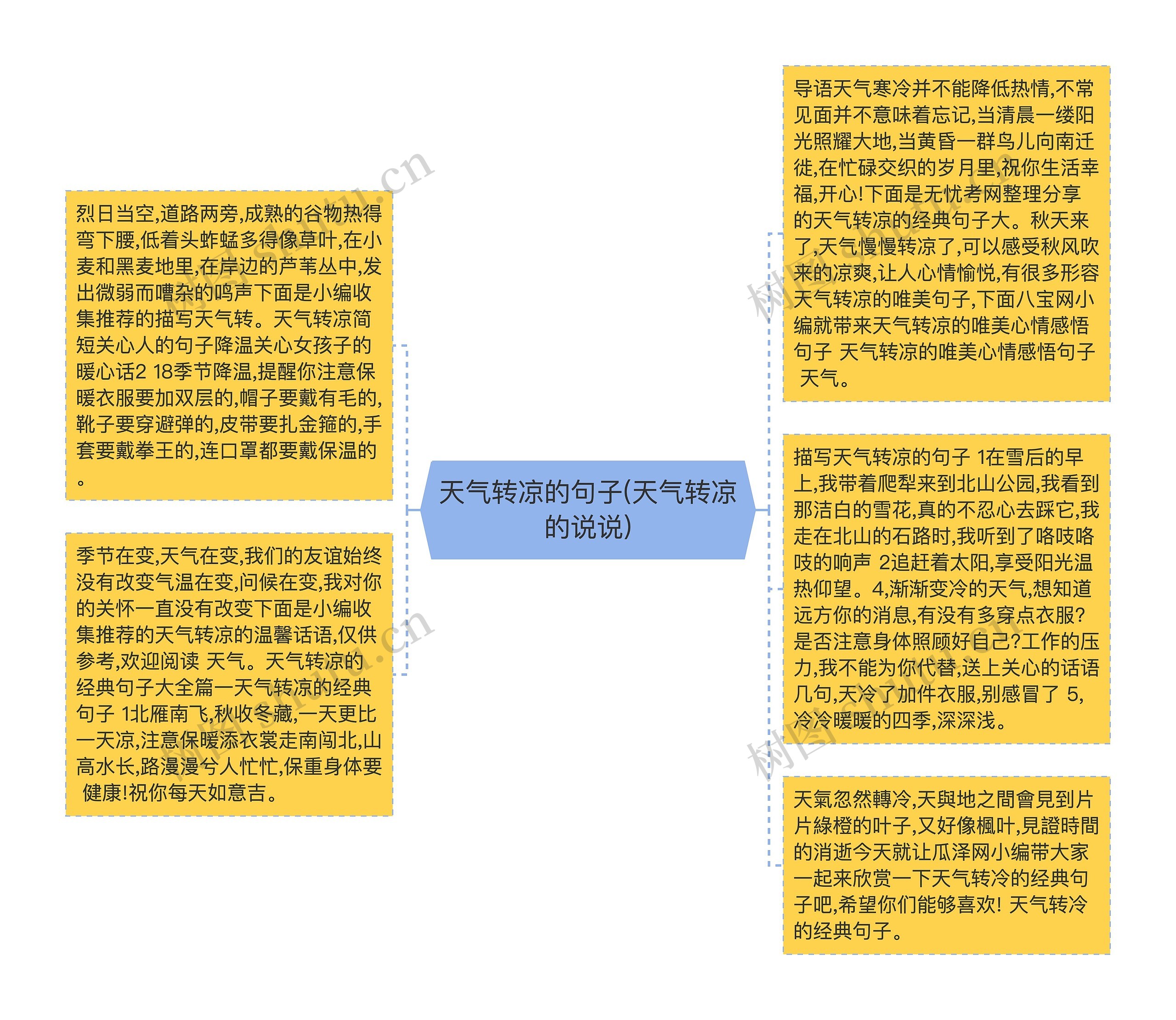 天气转凉的句子(天气转凉的说说)思维导图