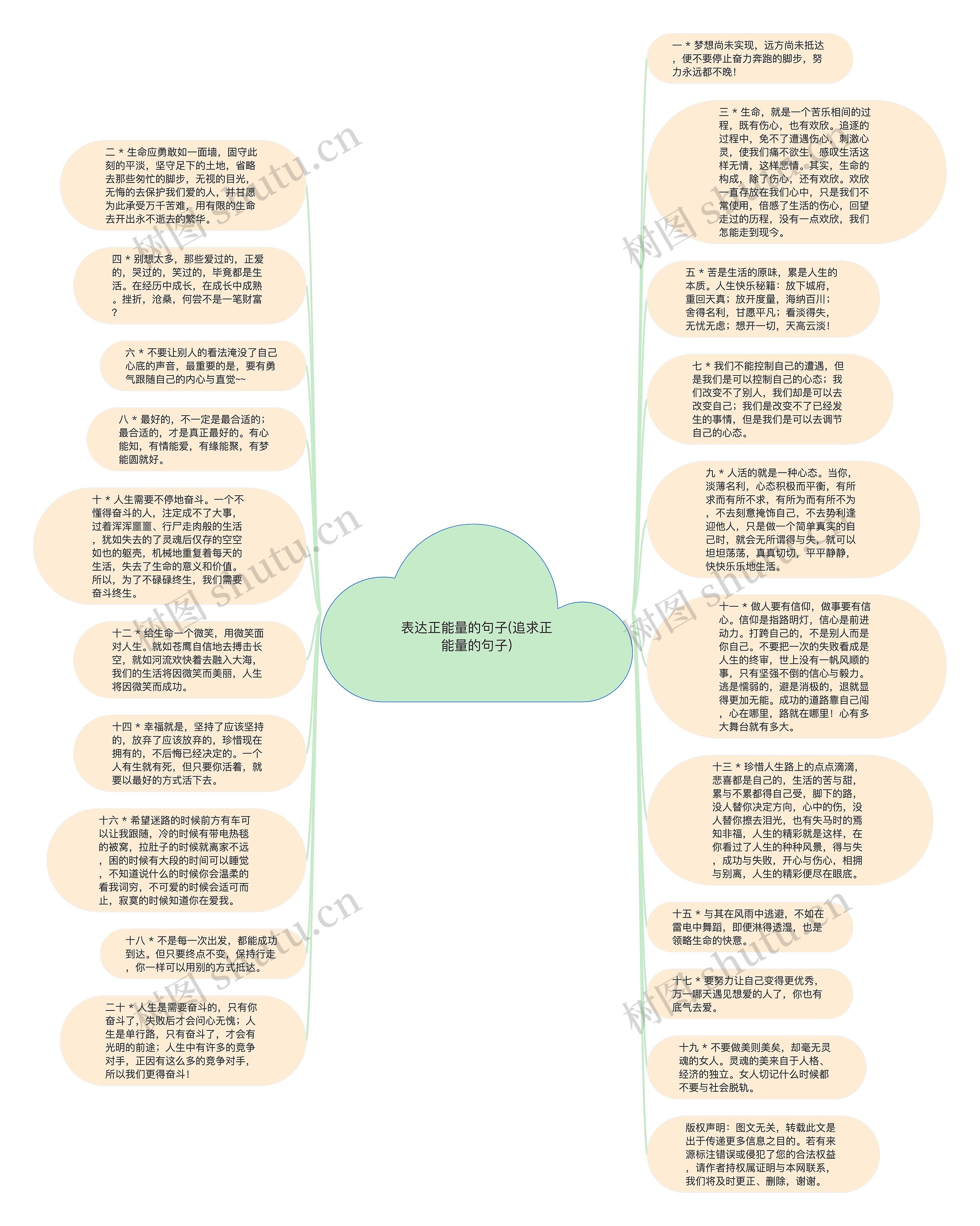 表达正能量的句子(追求正能量的句子)思维导图