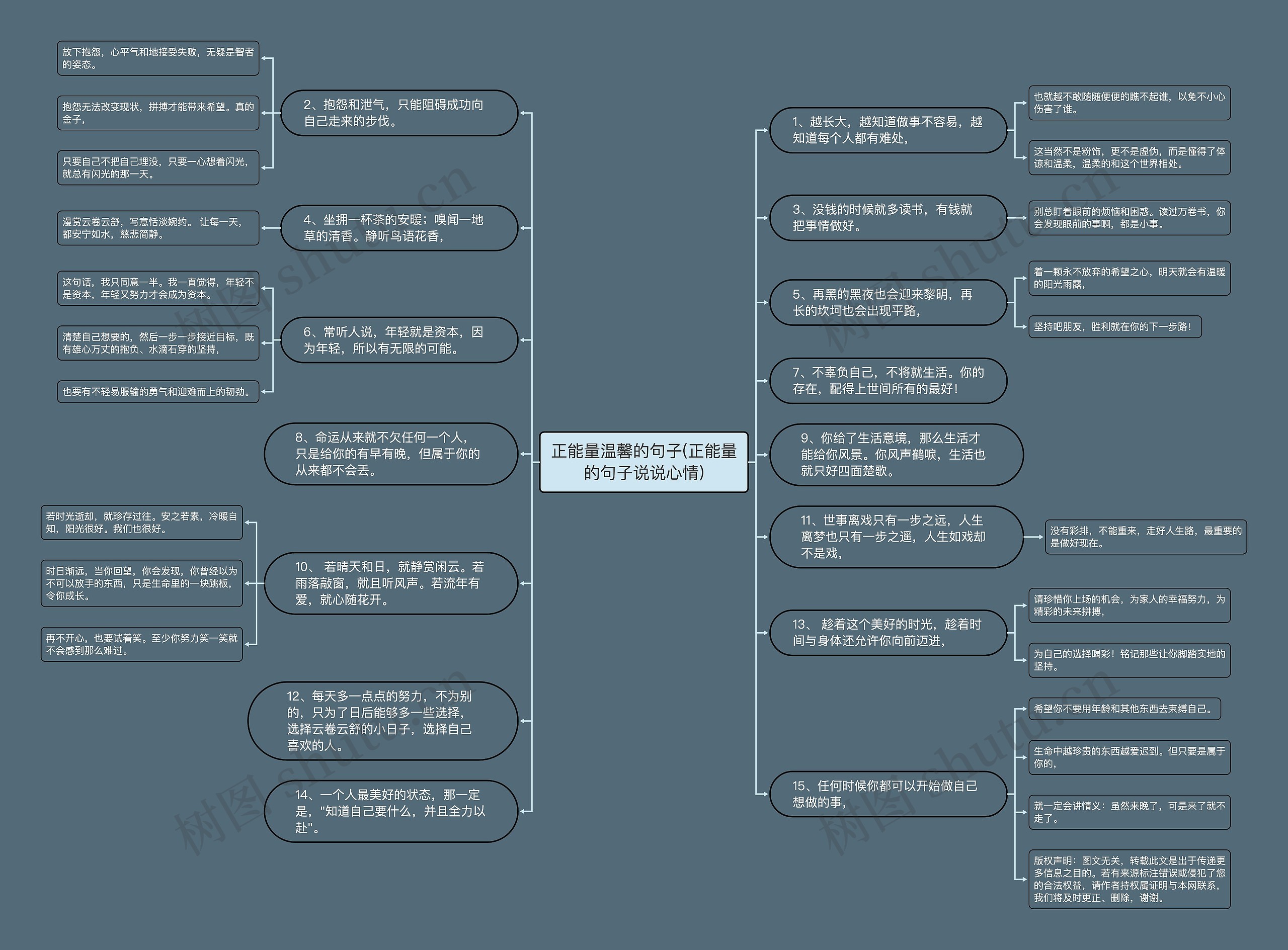 正能量温馨的句子(正能量的句子说说心情)思维导图