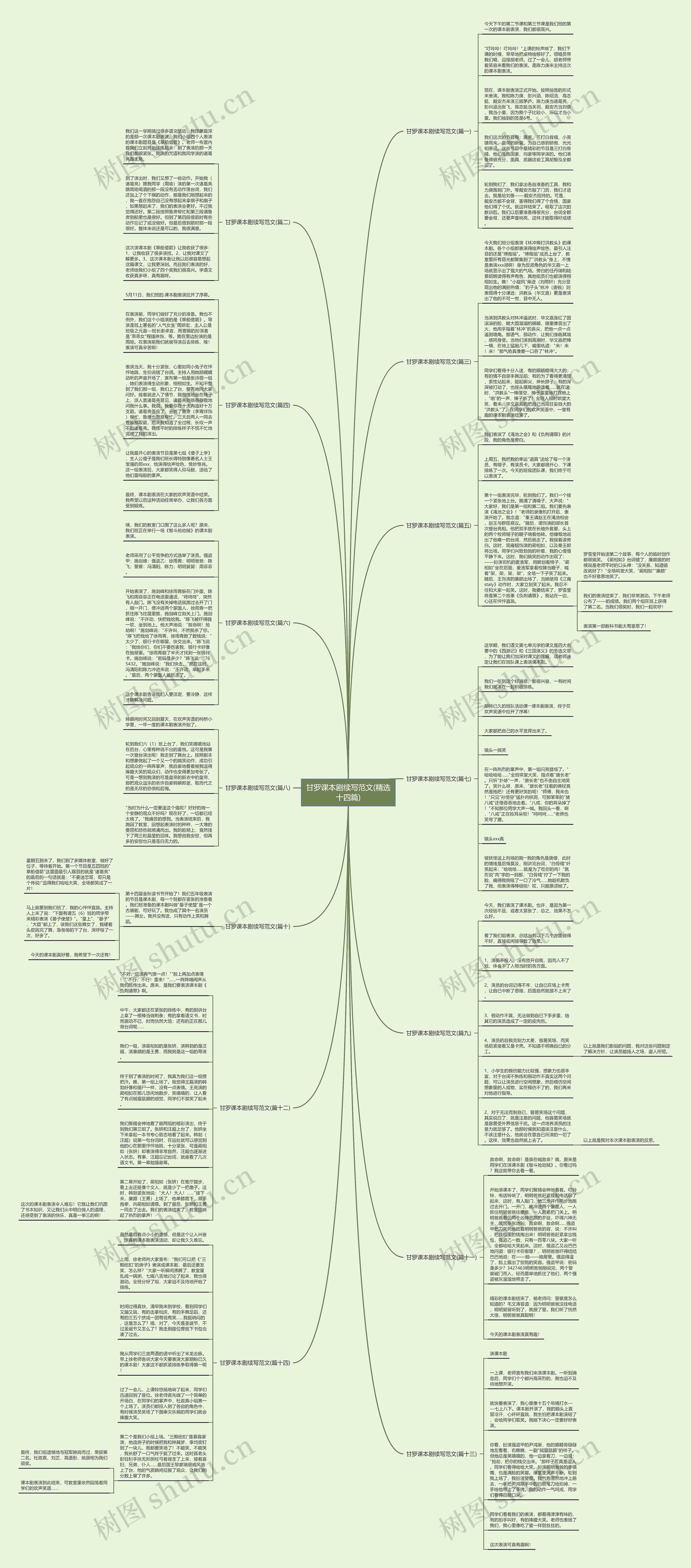 甘罗课本剧续写范文(精选十四篇)思维导图