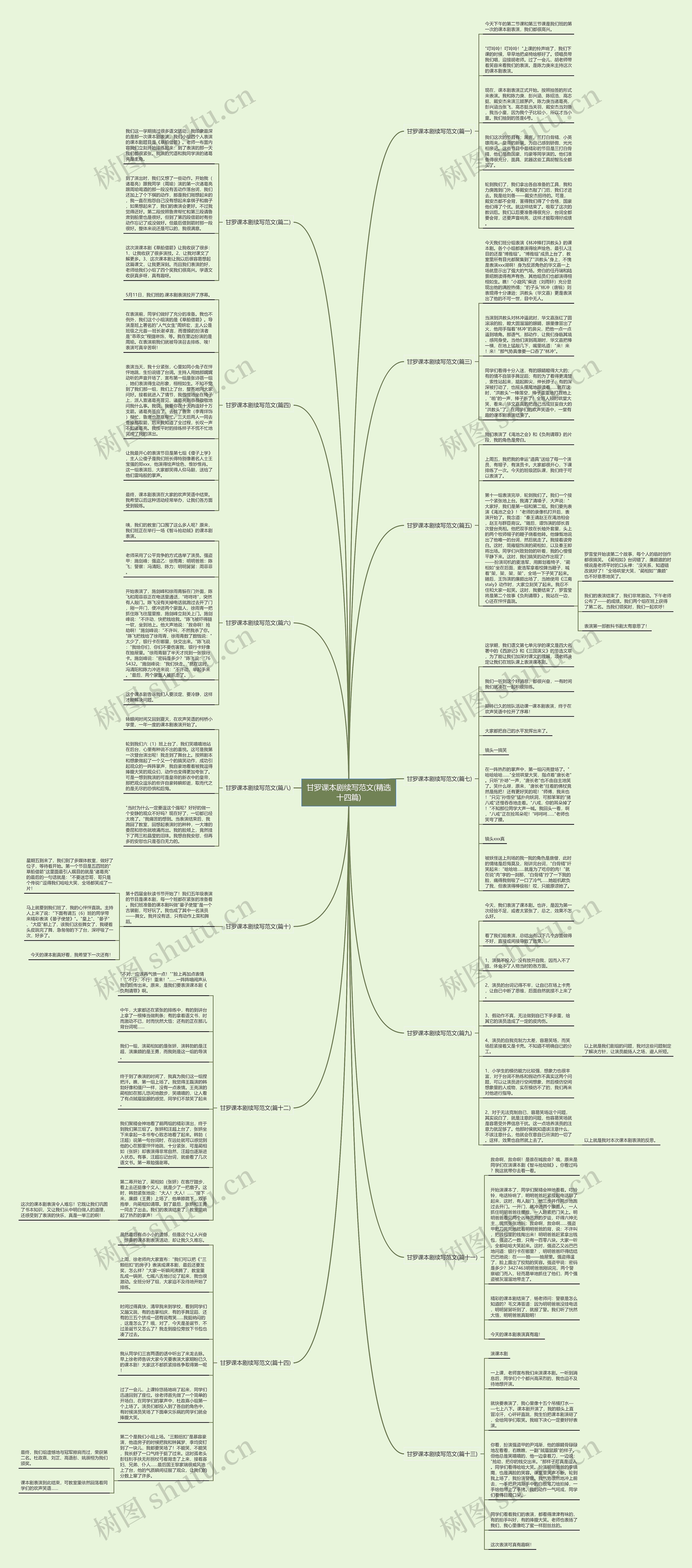 甘罗课本剧续写范文(精选十四篇) 甘罗课本剧续写范文(精选十四篇)