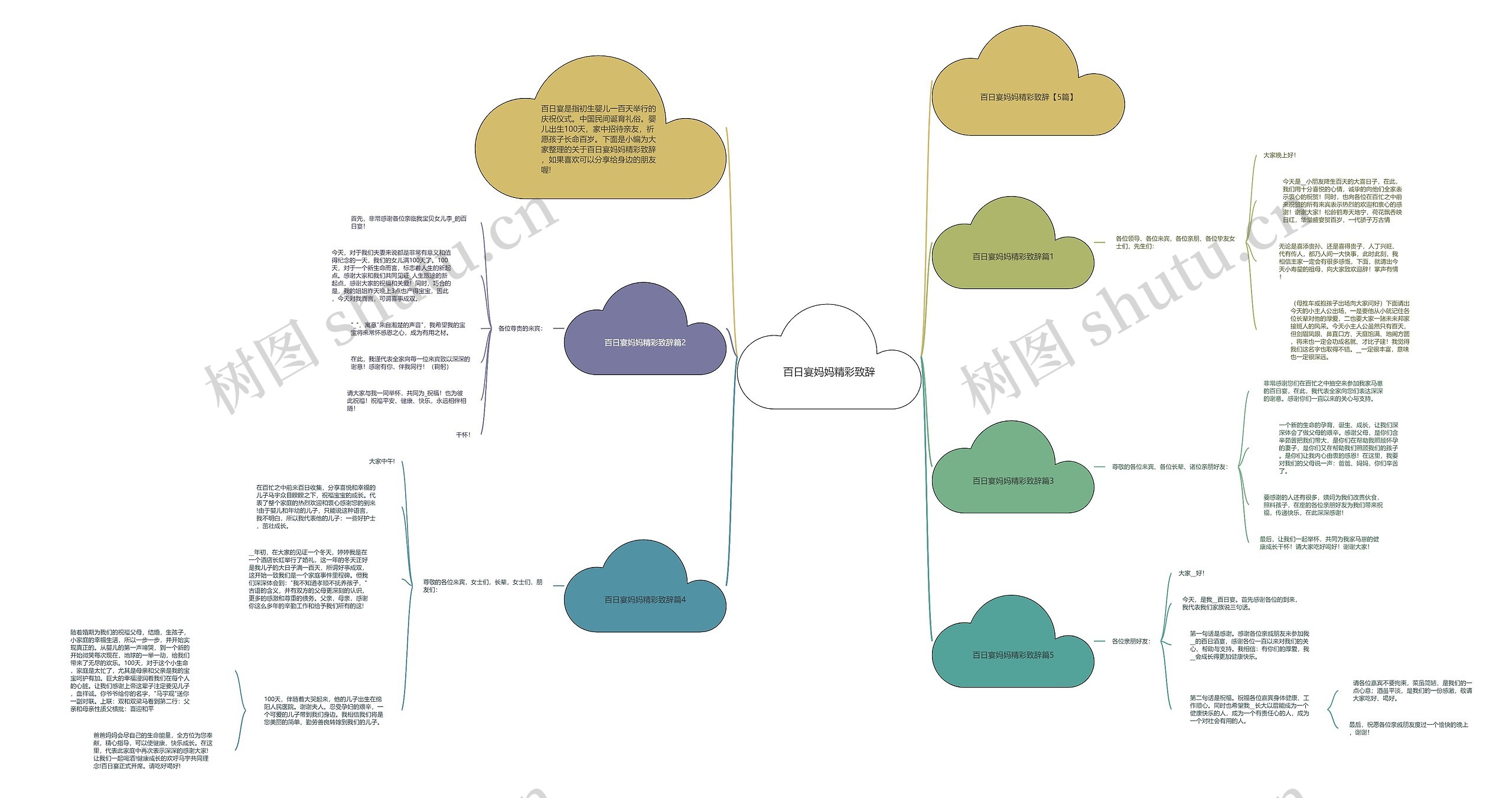 百日宴妈妈精彩致辞思维导图