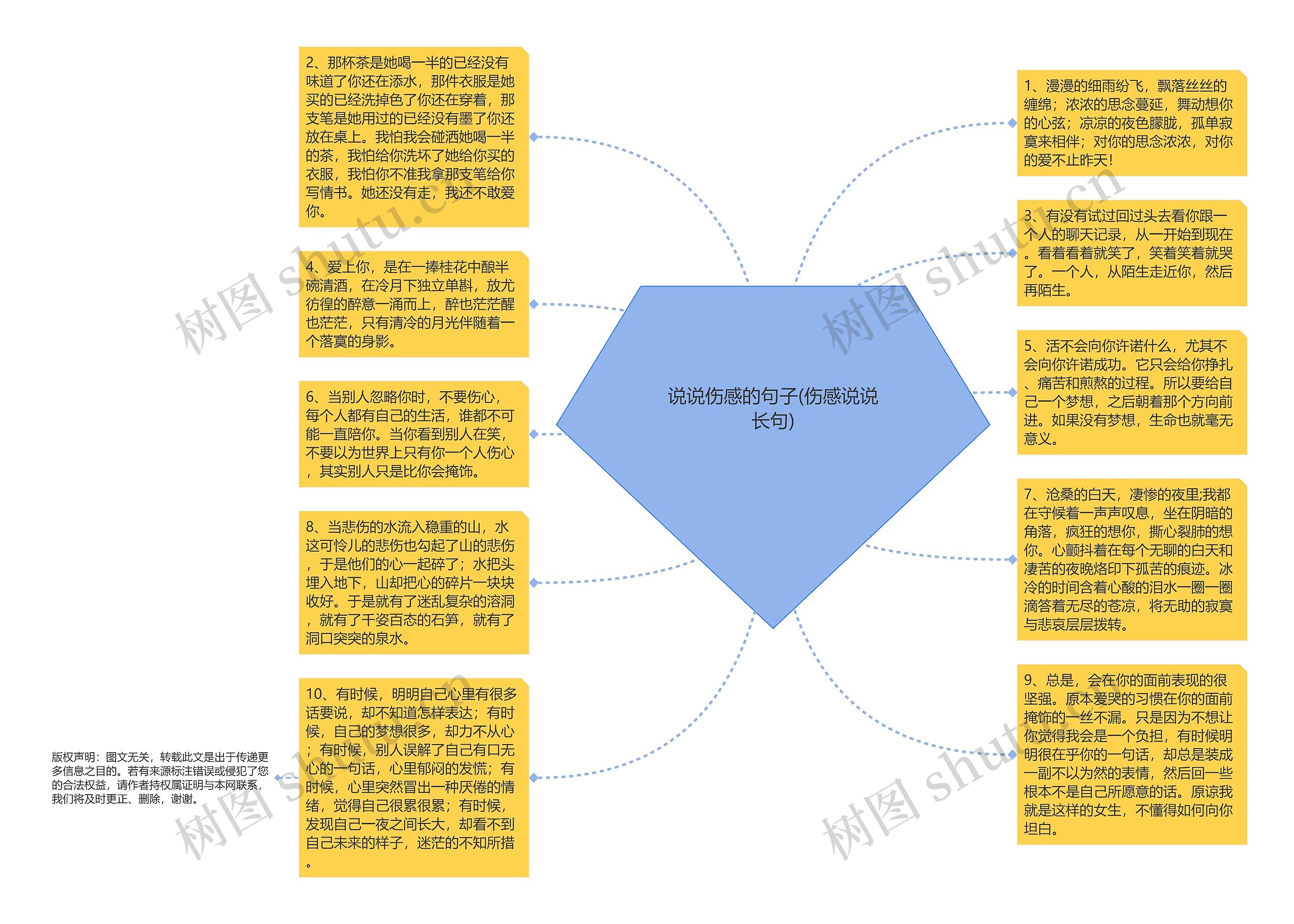 说说伤感的句子(伤感说说长句)思维导图高清图 说说伤感的句子(伤感说说长句)思维导图