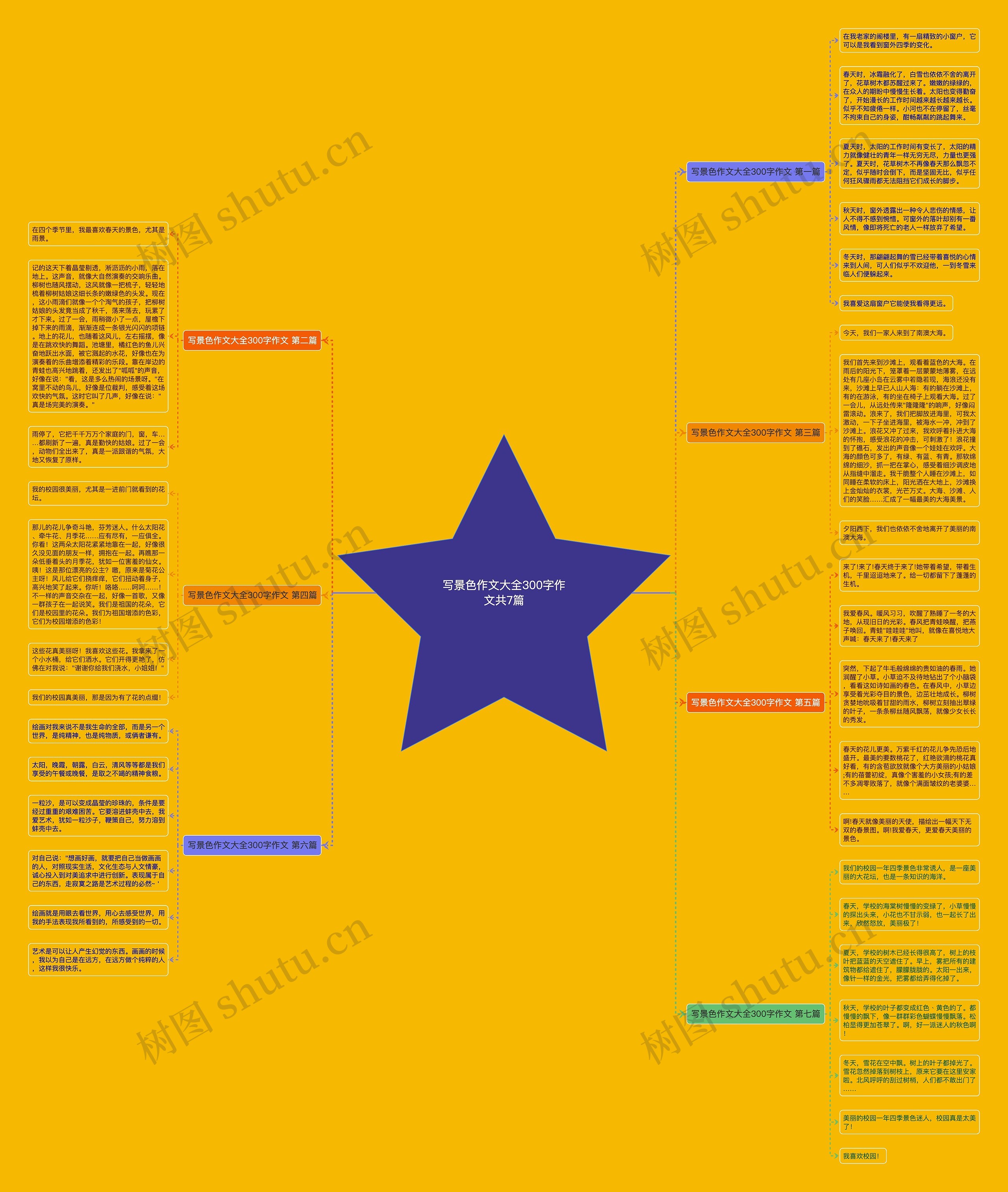 写景色作文大全300字作文共7篇思维导图