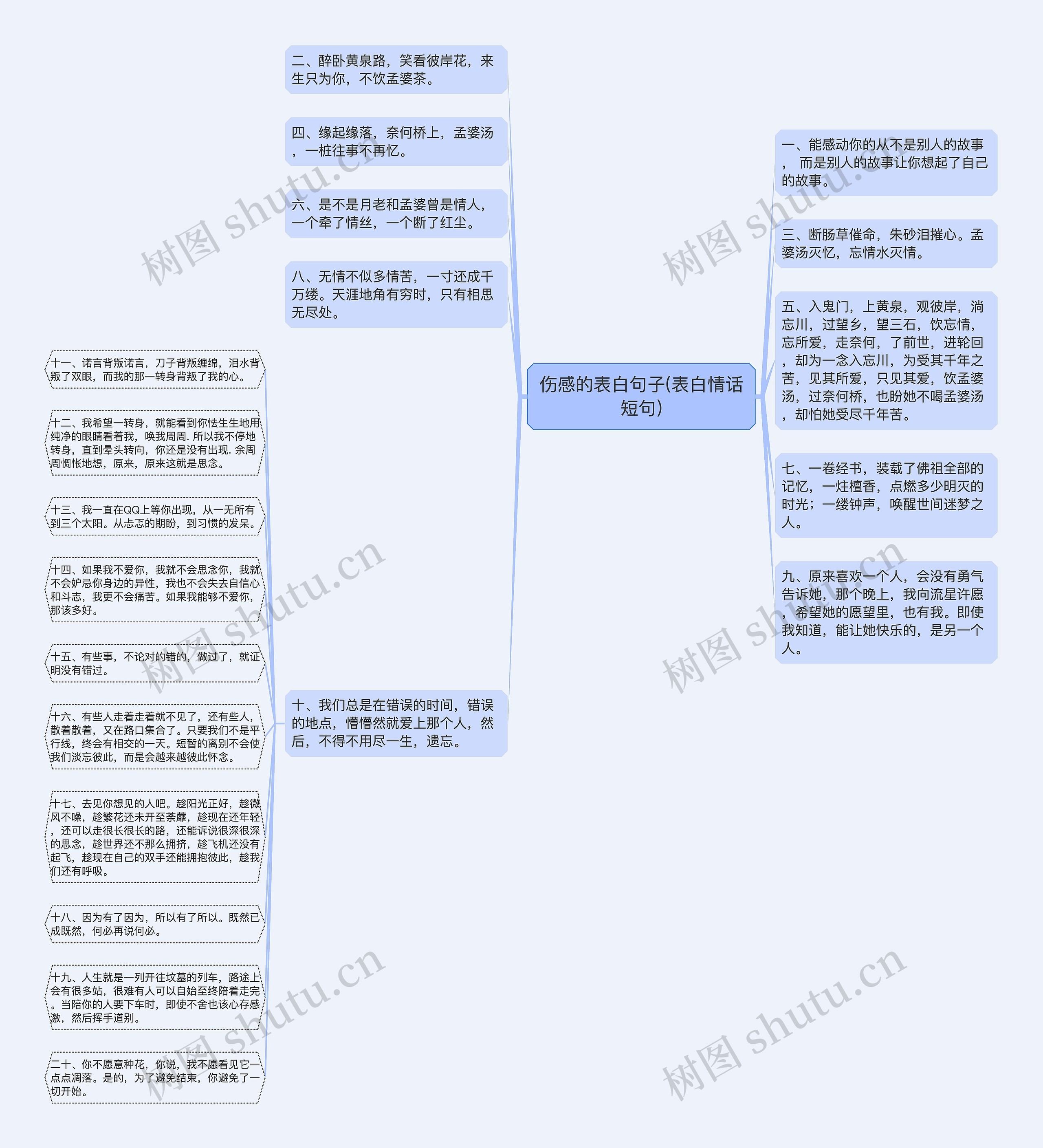 伤感的表白句子(表白情话短句)思维导图