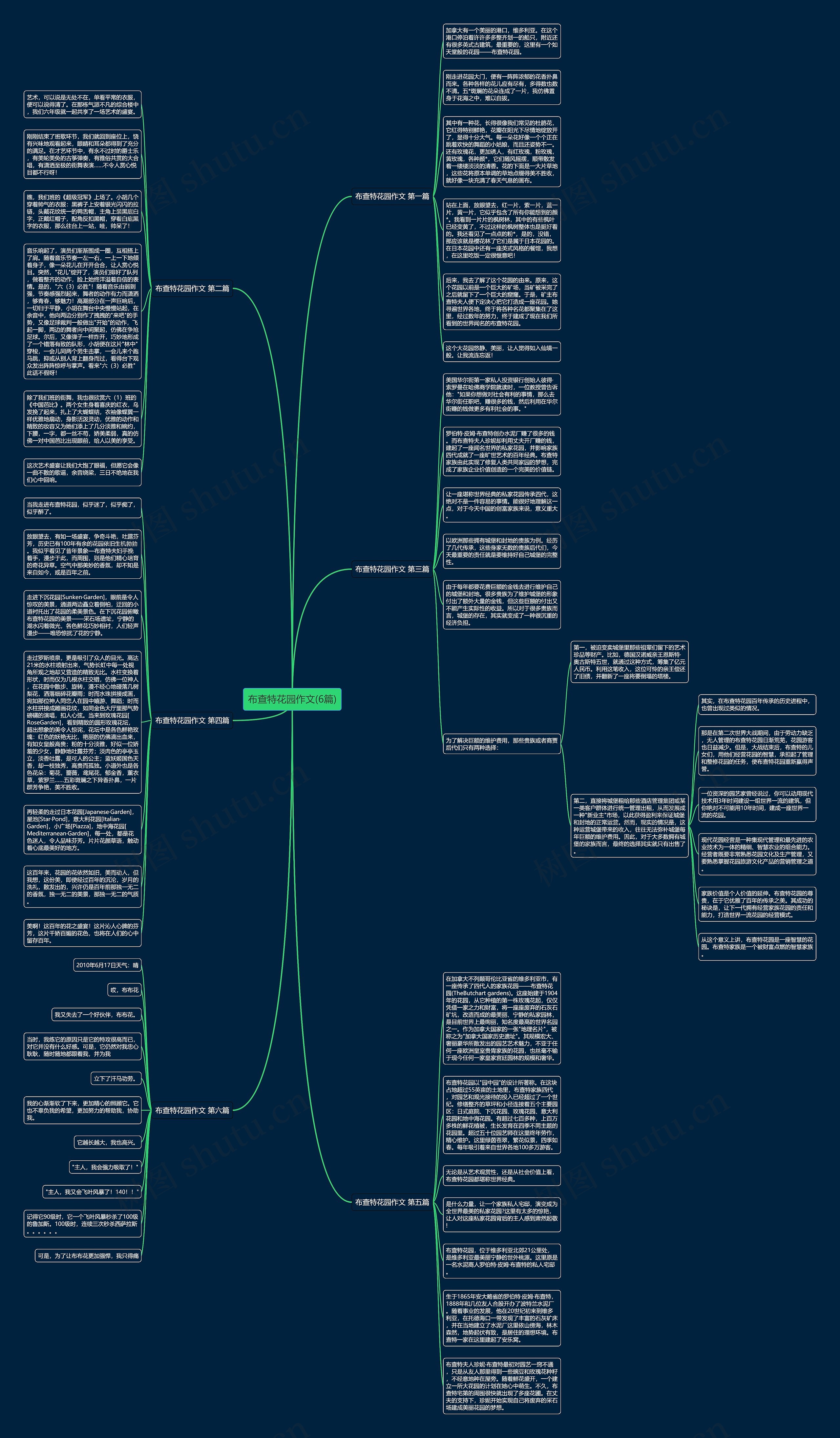 布查特花园作文(6篇)思维导图