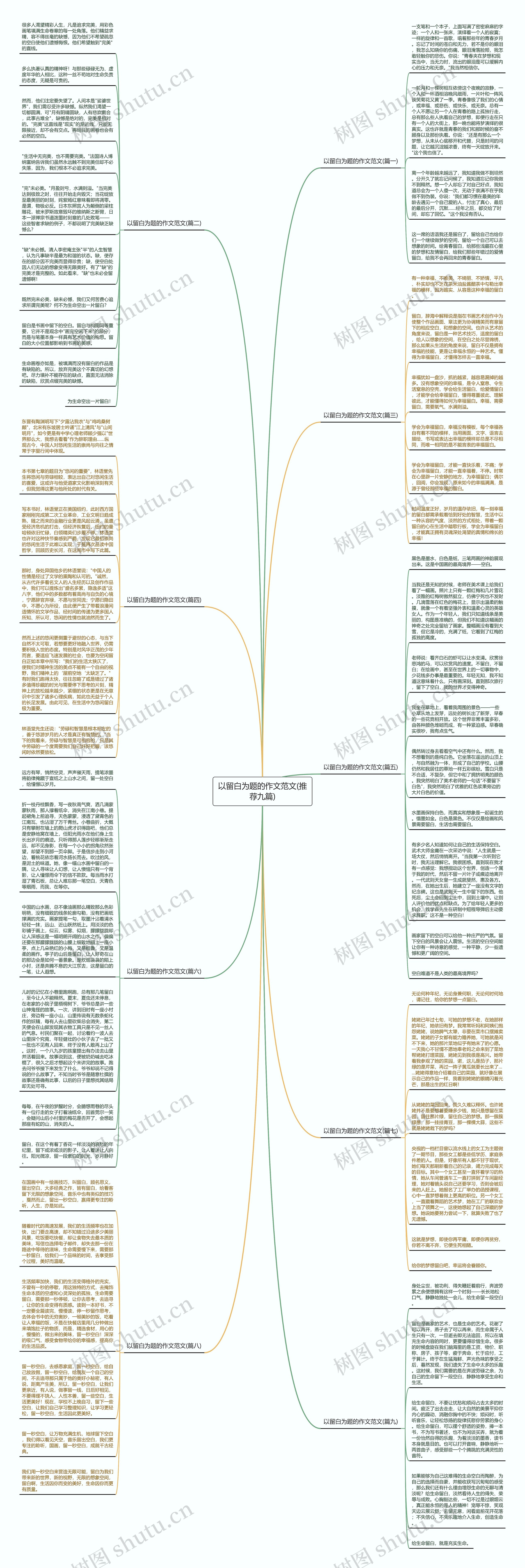 以留白为题的作文范文(推荐九篇)思维导图