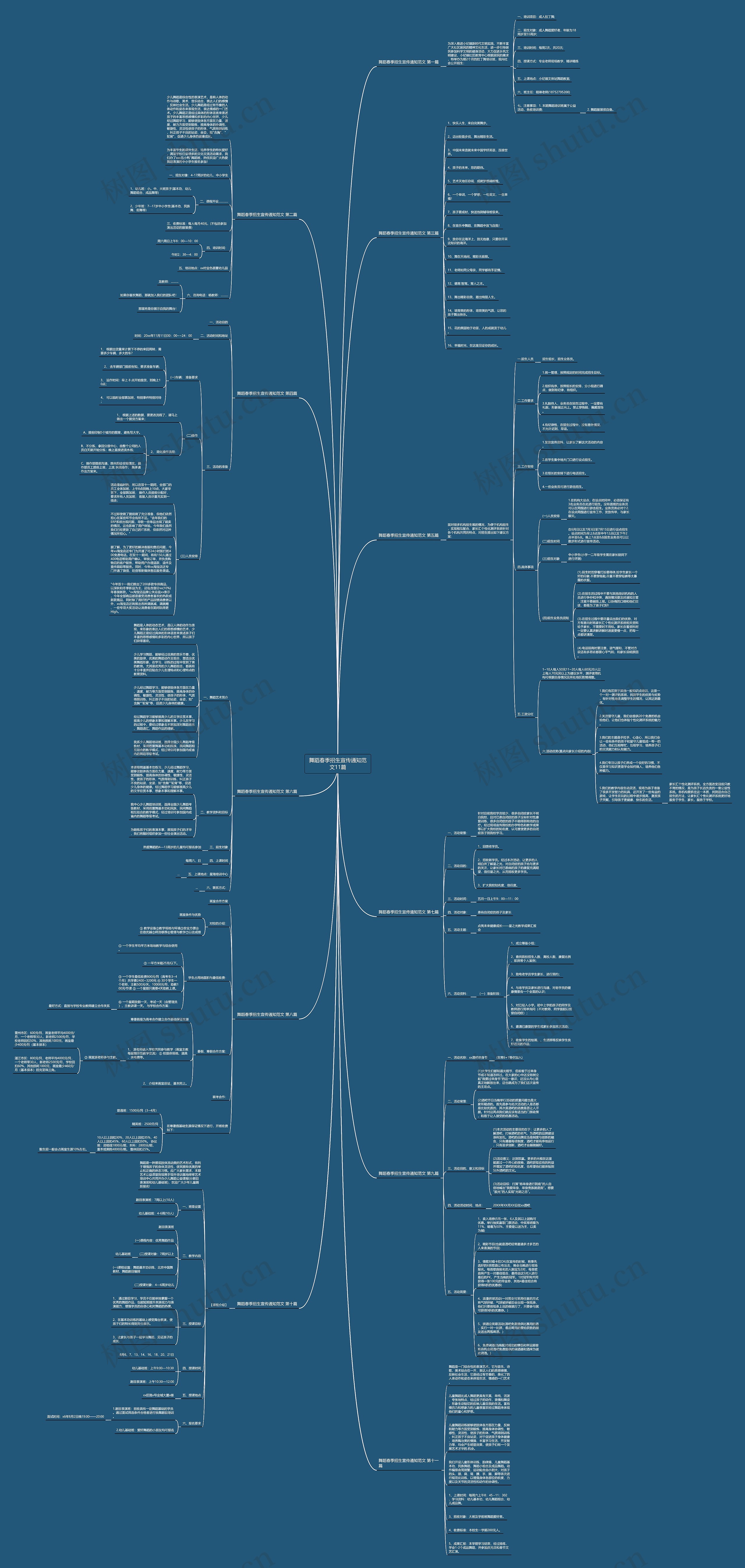 舞蹈春季招生宣传通知范文11篇思维导图