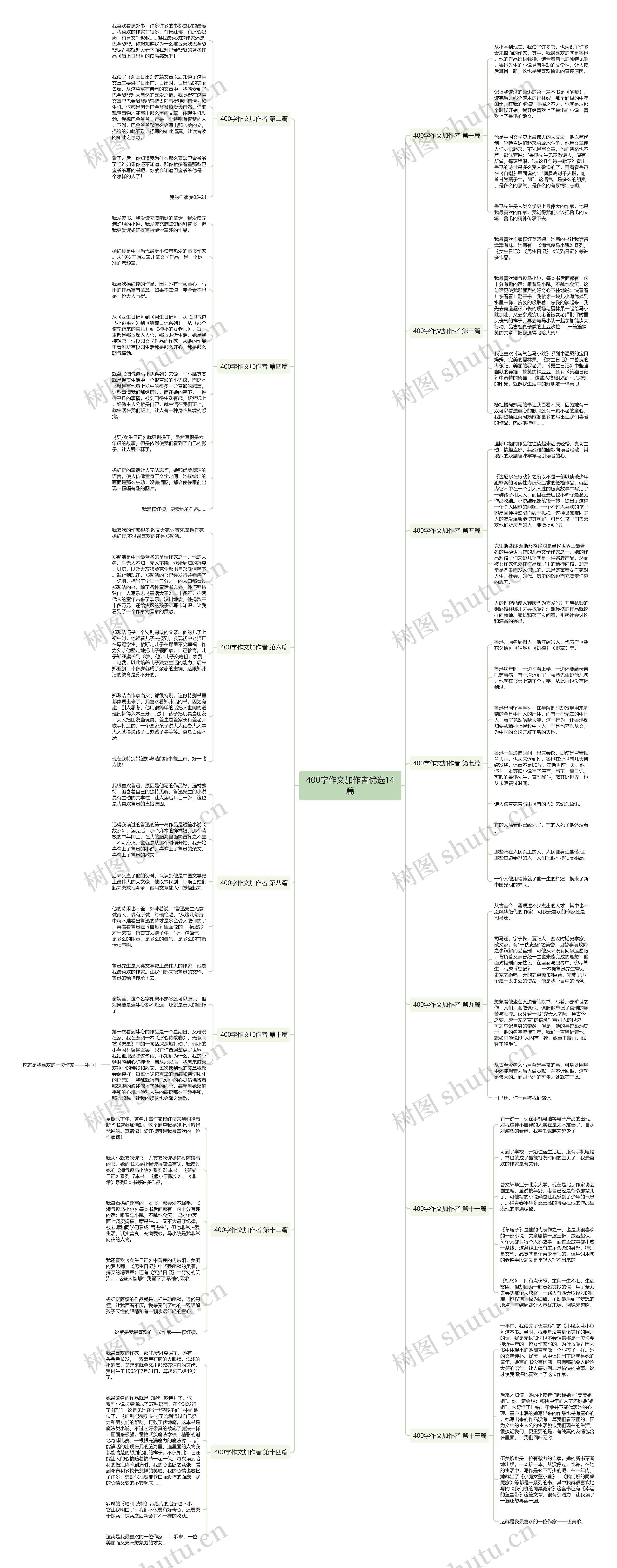 400字作文加作者优选14篇思维导图