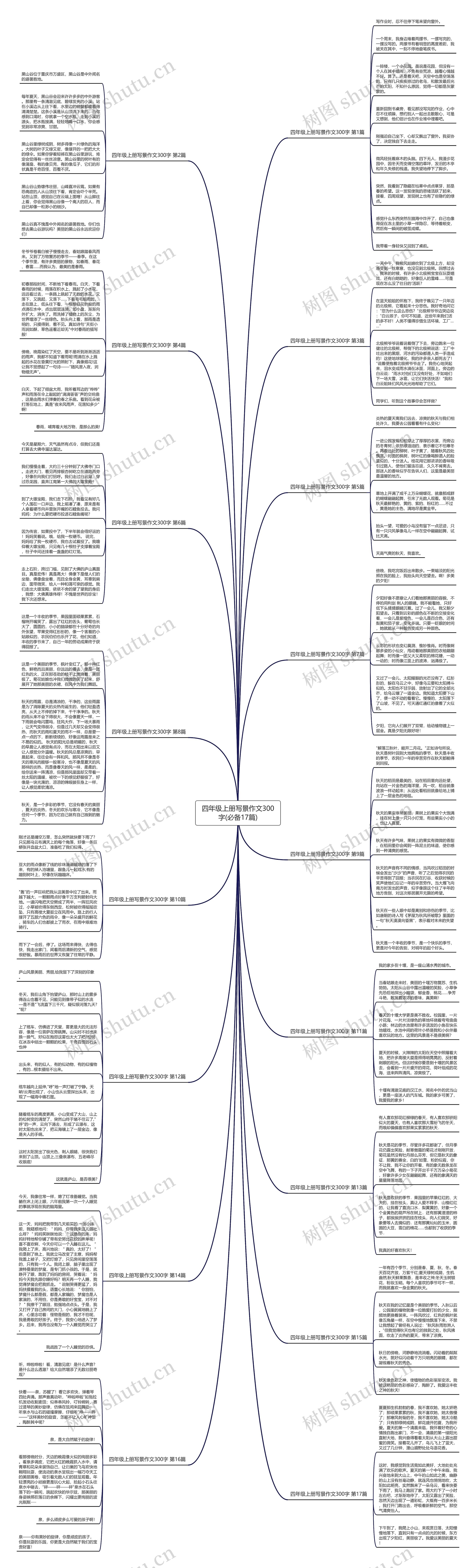 四年级上册写景作文300字(必备17篇) 四年级上册写景作文300字(必备17篇)