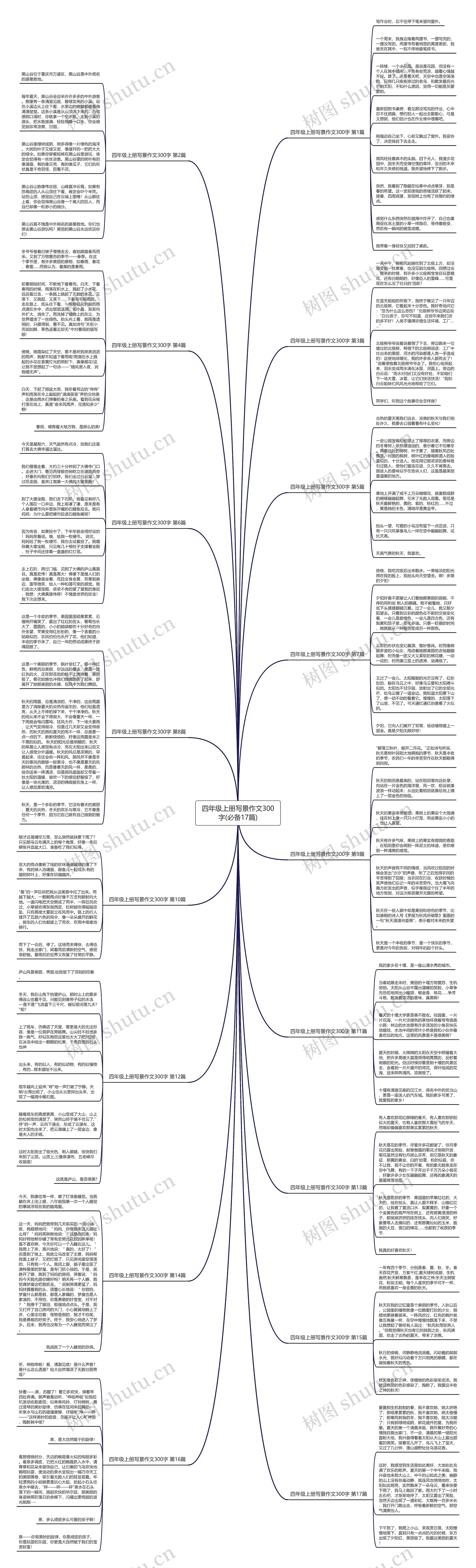 四年级上册写景作文300字(必备17篇)思维导图