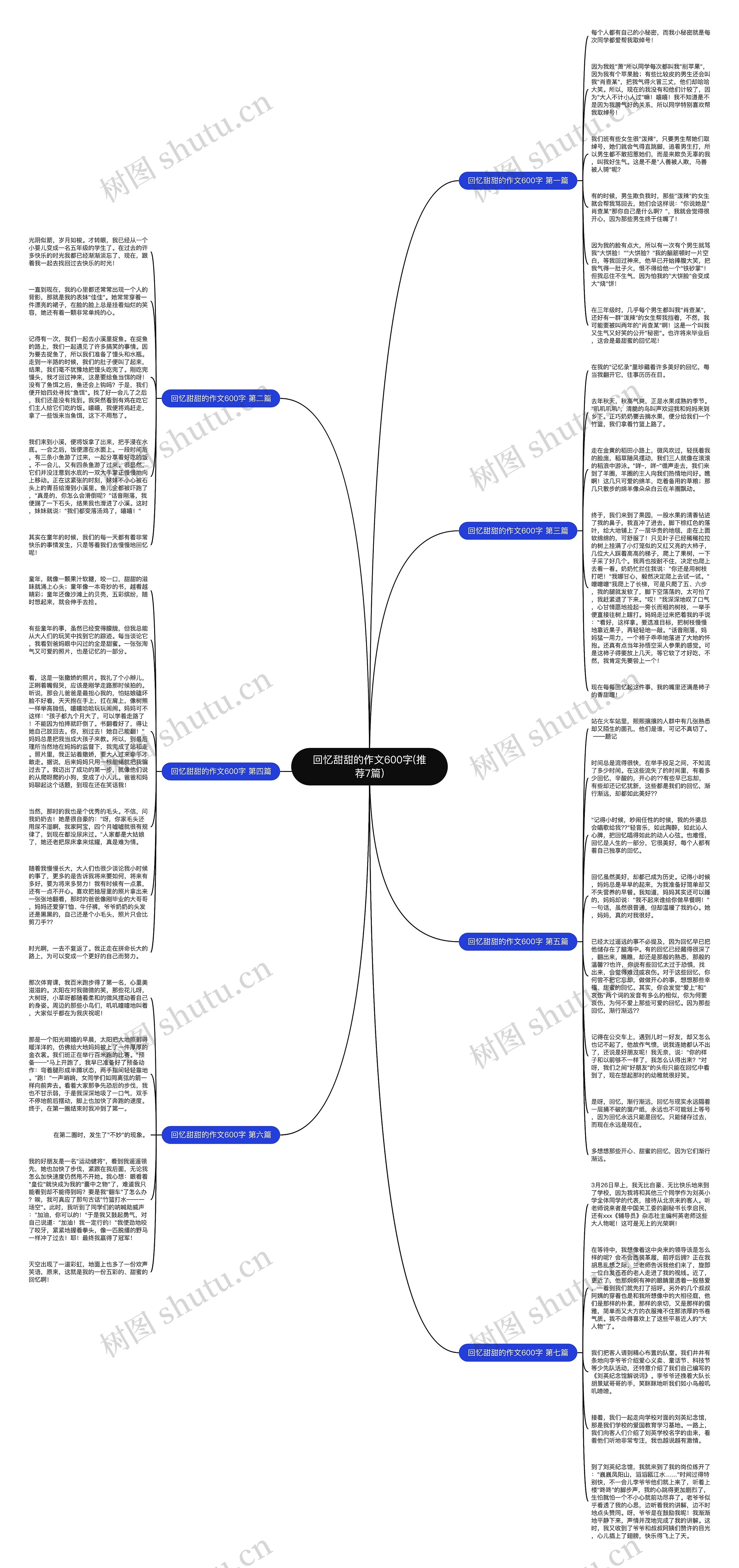 回忆甜甜的作文600字(推荐7篇)思维导图