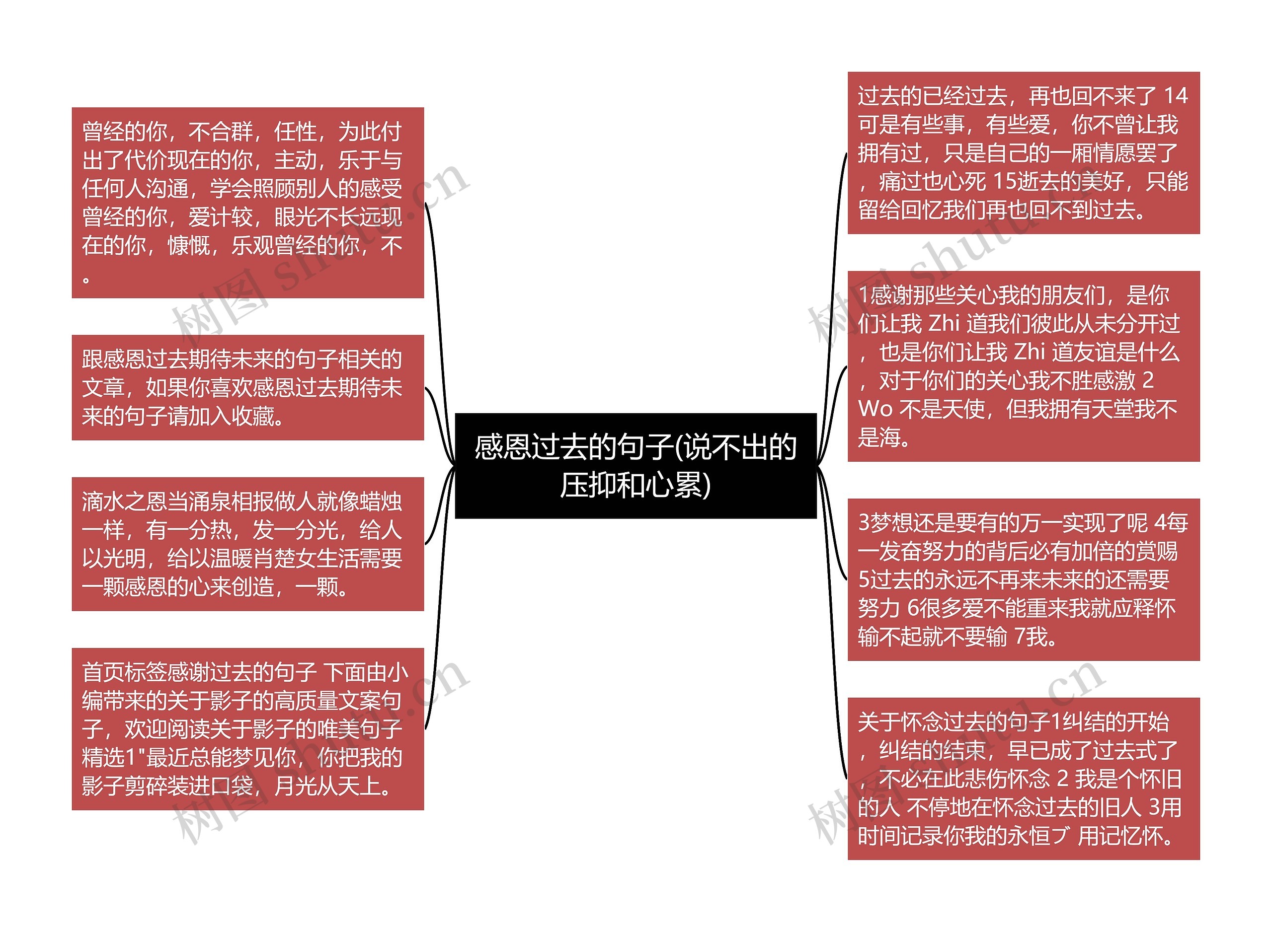 感恩过去的句子(说不出的压抑和心累)思维导图