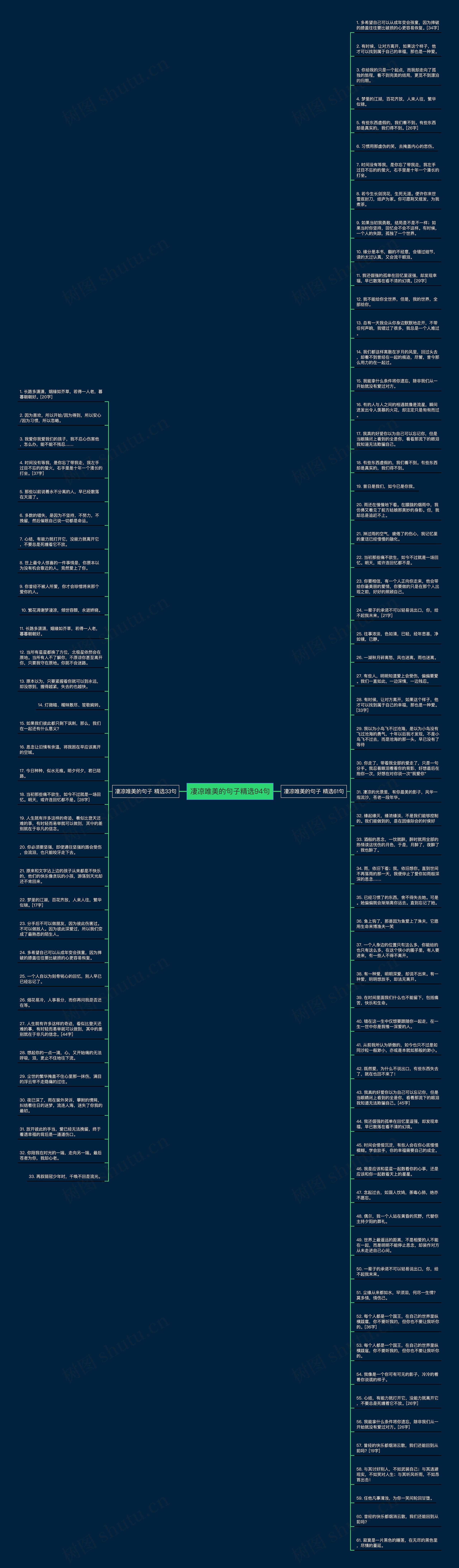 凄凉唯美的句子精选94句思维导图