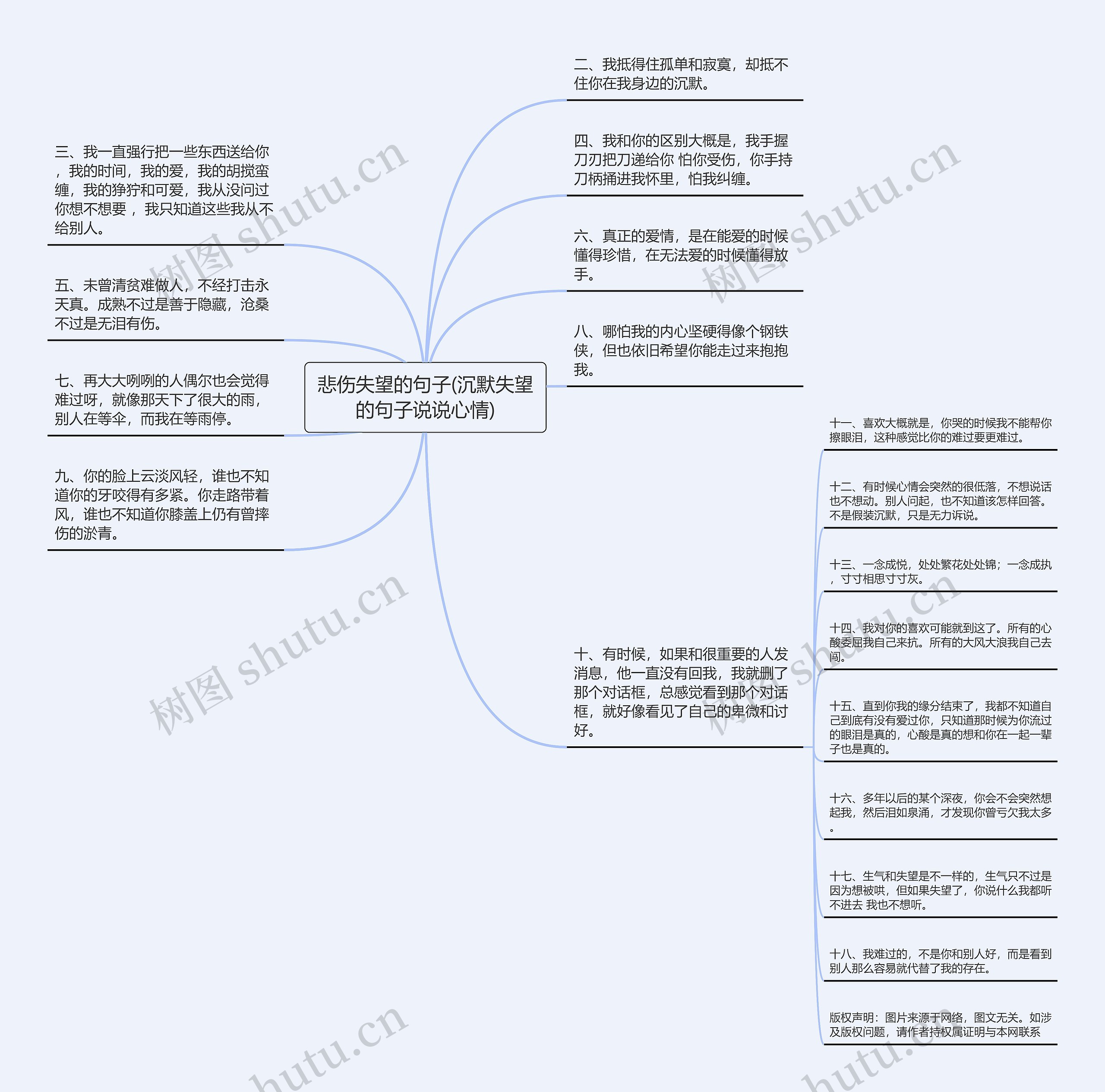 悲伤失望的句子(沉默失望的句子说说心情)思维导图