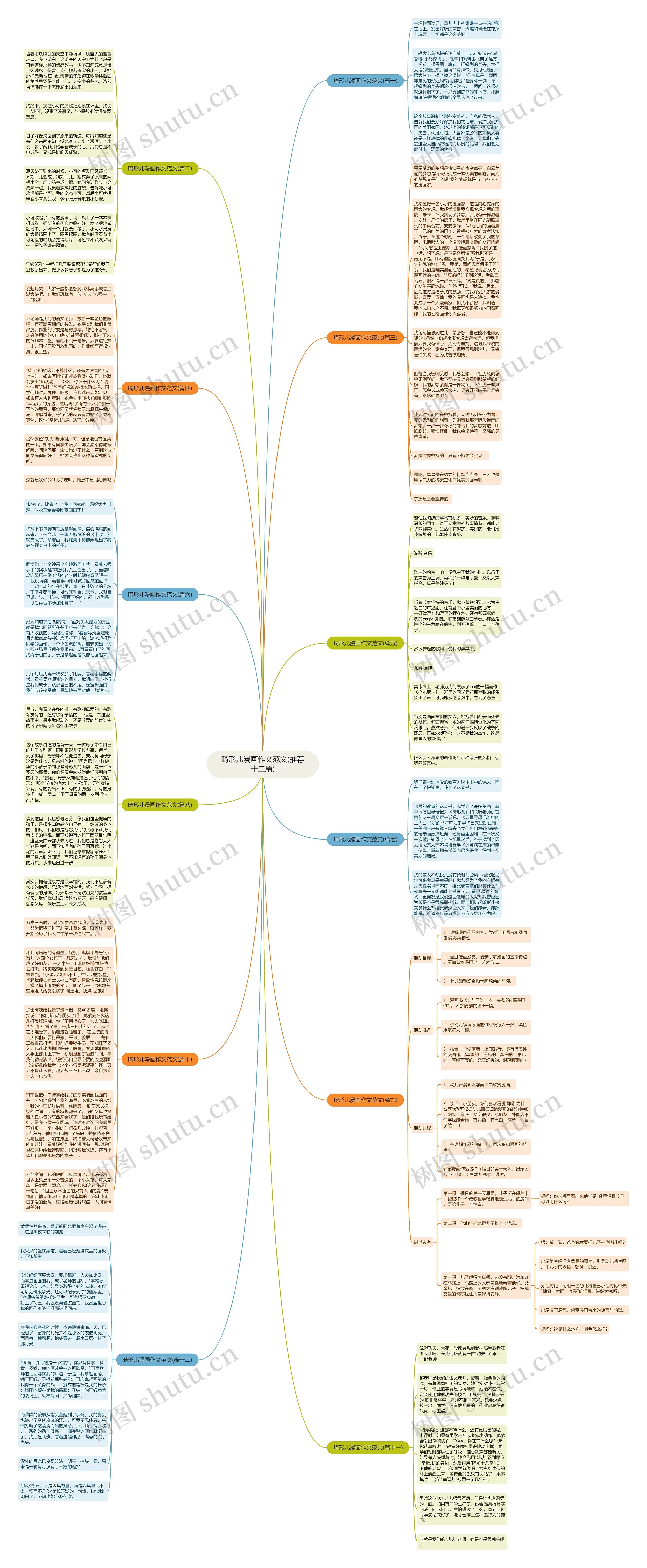 畸形儿漫画作文范文(推荐十二篇)思维导图