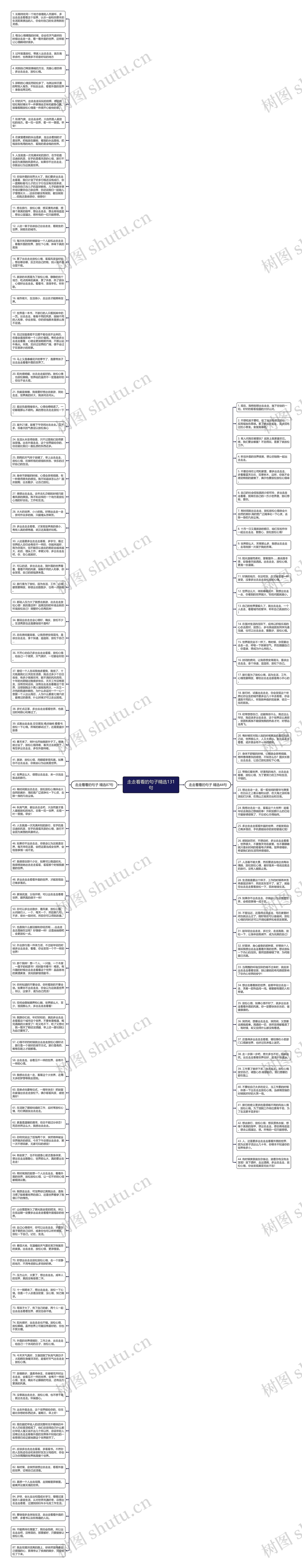 走走看看的句子精选131句思维导图
