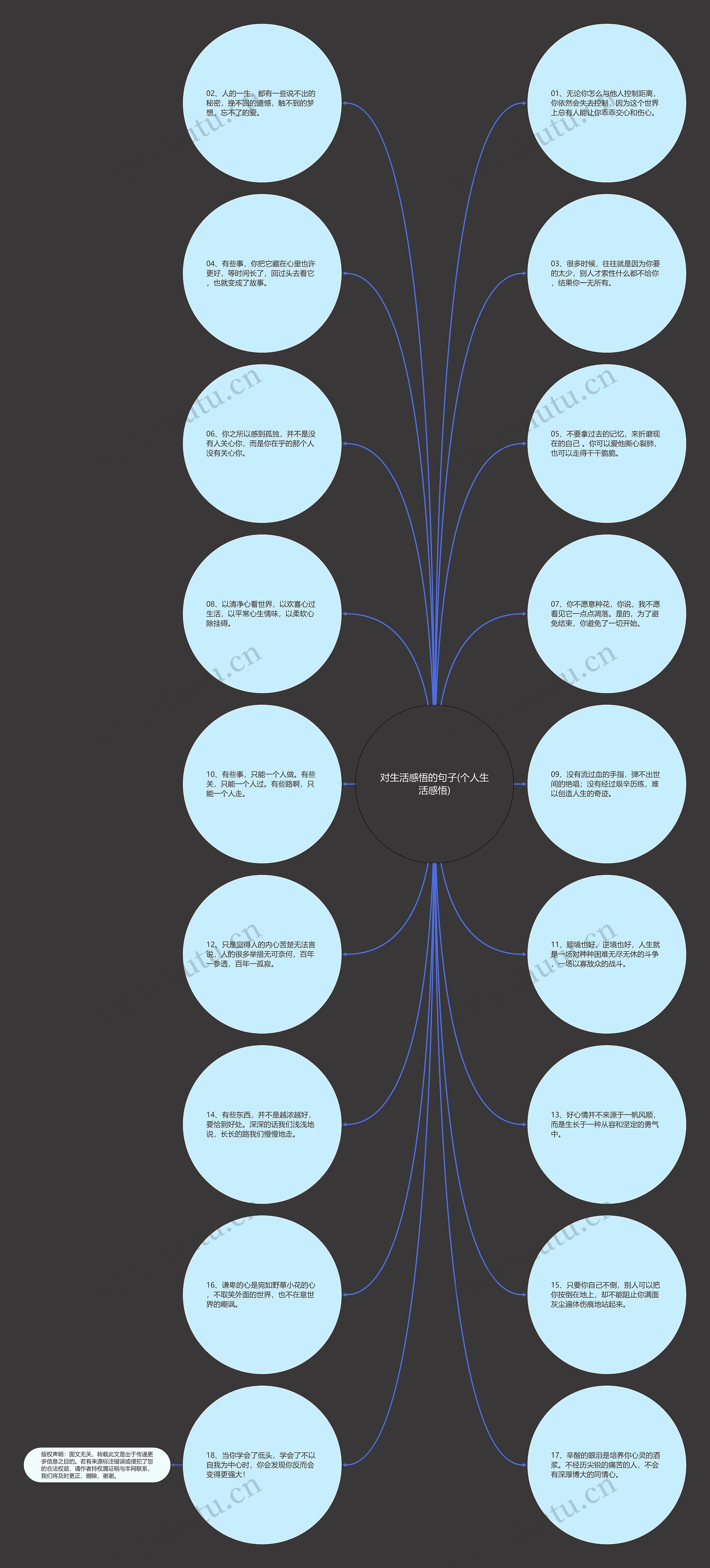对生活感悟的句子(个人生活感悟)思维导图
