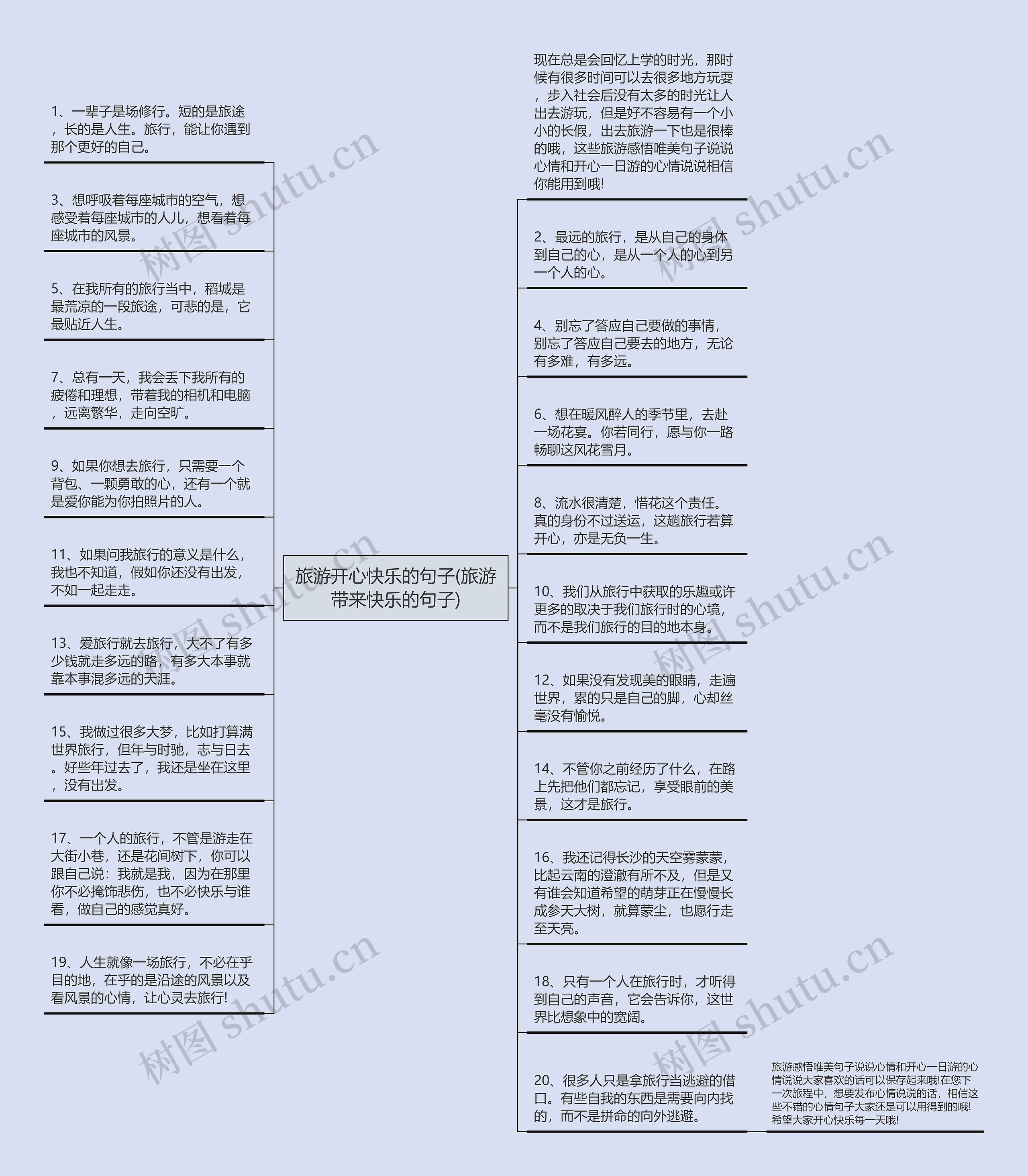 旅游开心快乐的句子(旅游带来快乐的句子)思维导图