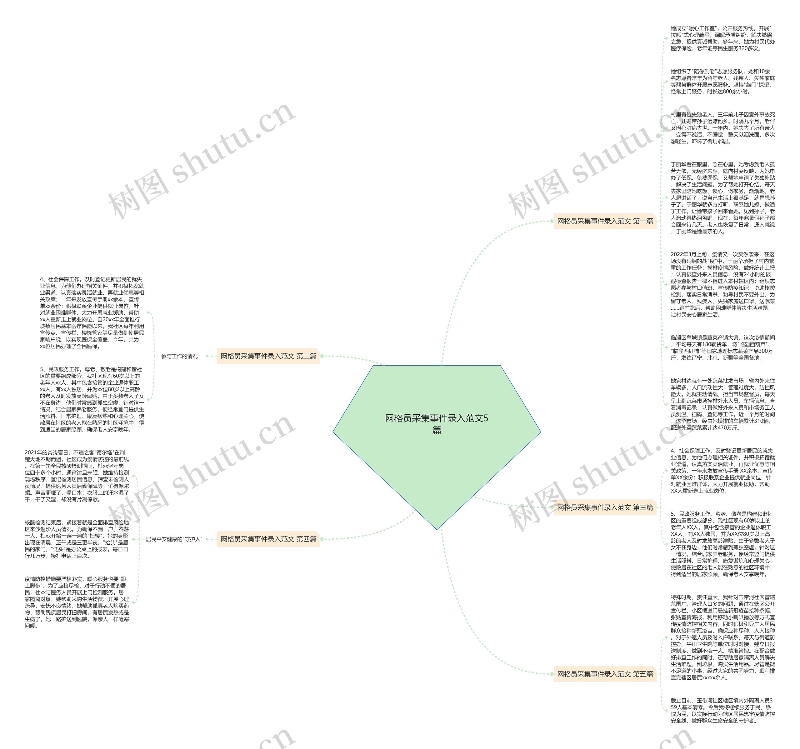 网格员采集事件录入范文5篇思维导图