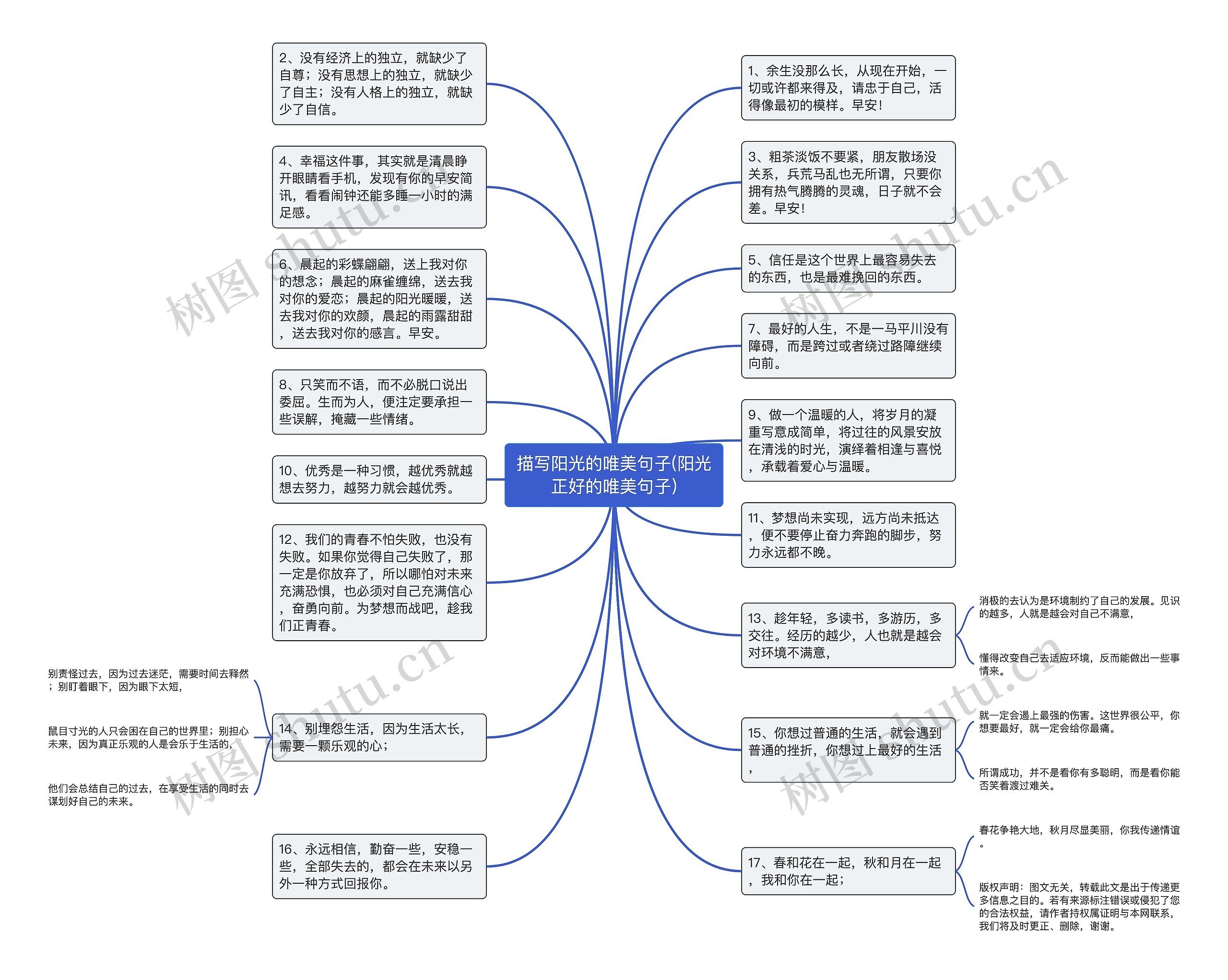 描写阳光的唯美句子(阳光正好的唯美句子)思维导图