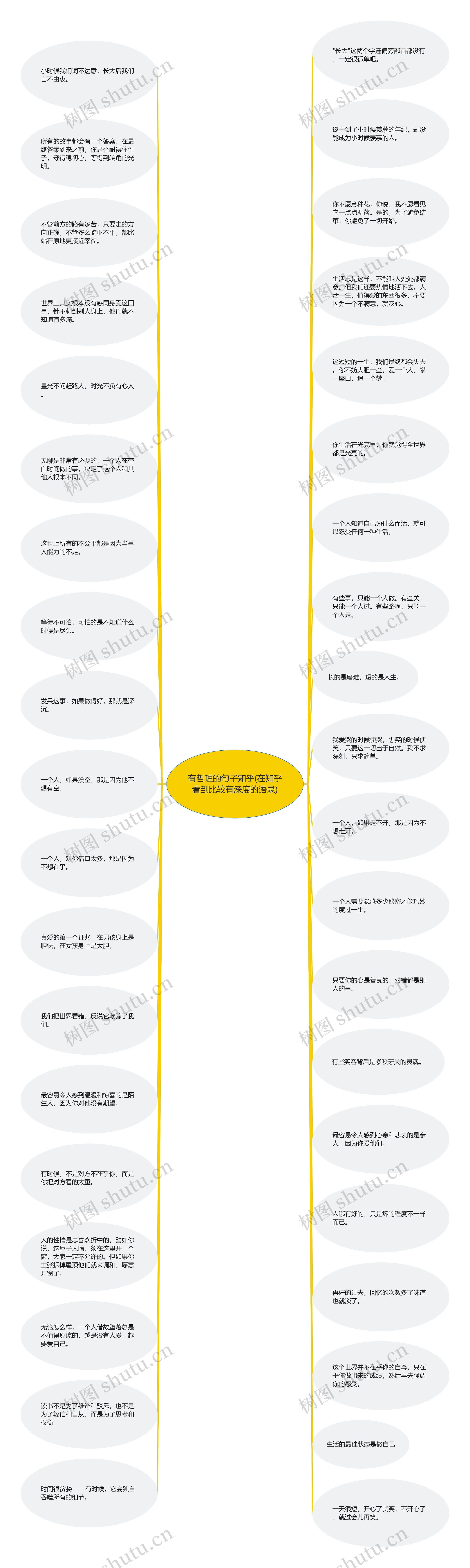 有哲理的句子知乎(在知乎看到比较有深度的语录)思维导图