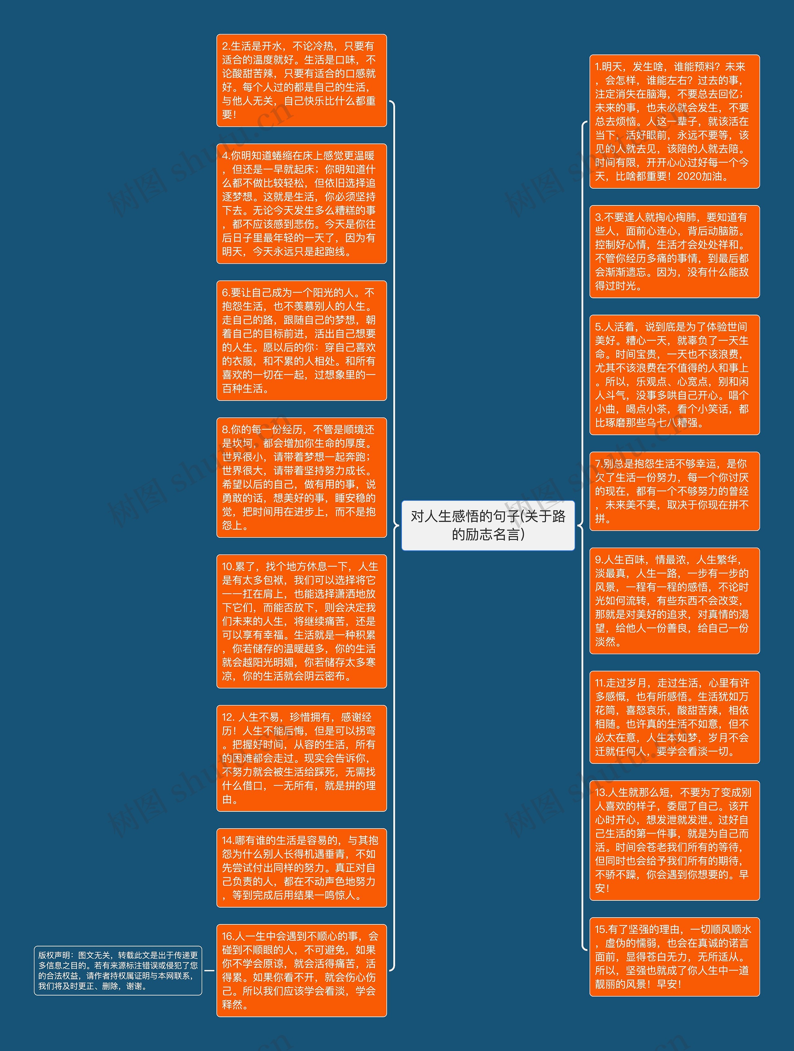 对人生感悟的句子(关于路的励志名言)思维导图