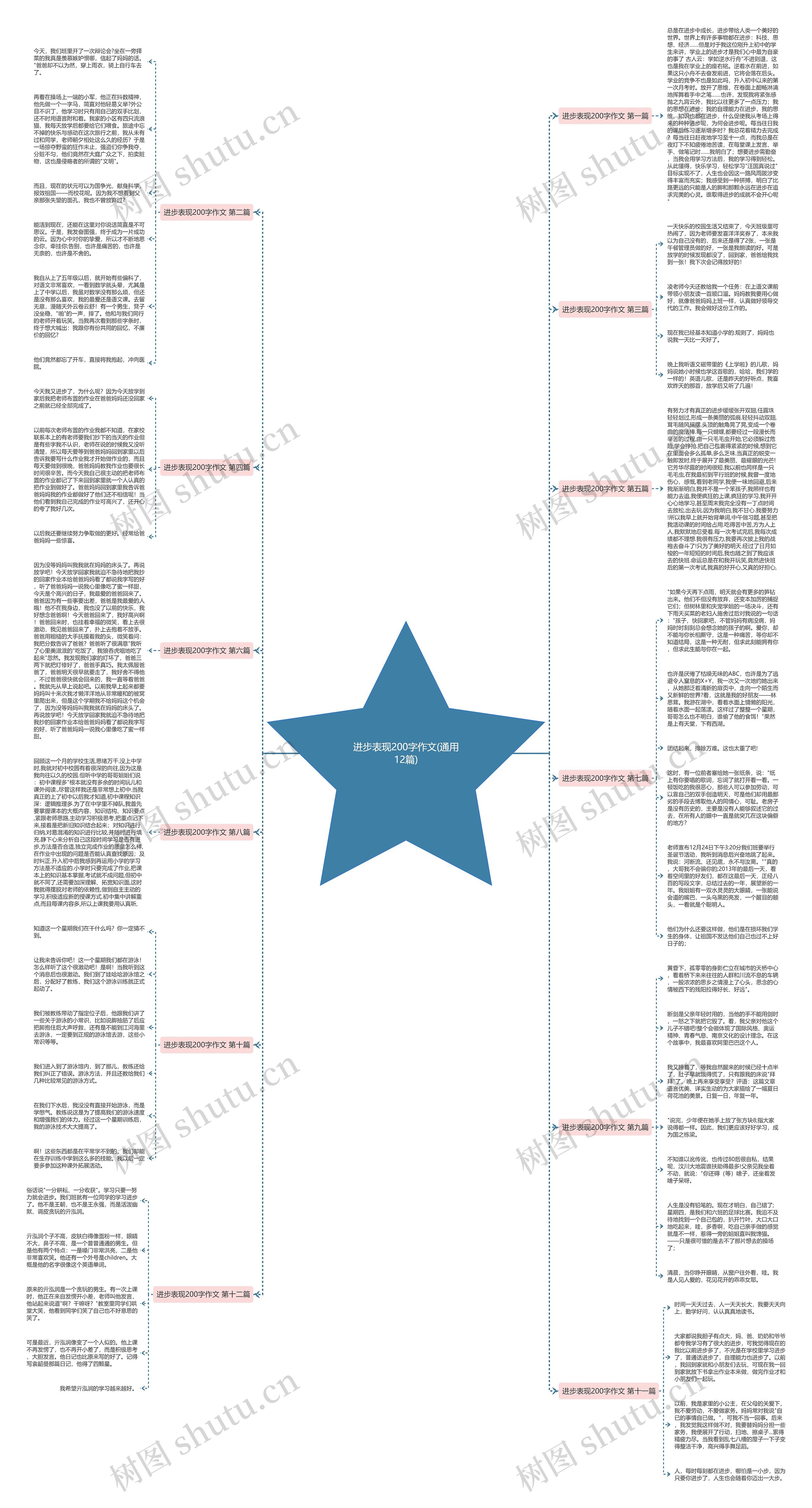 进步表现200字作文(通用12篇)思维导图