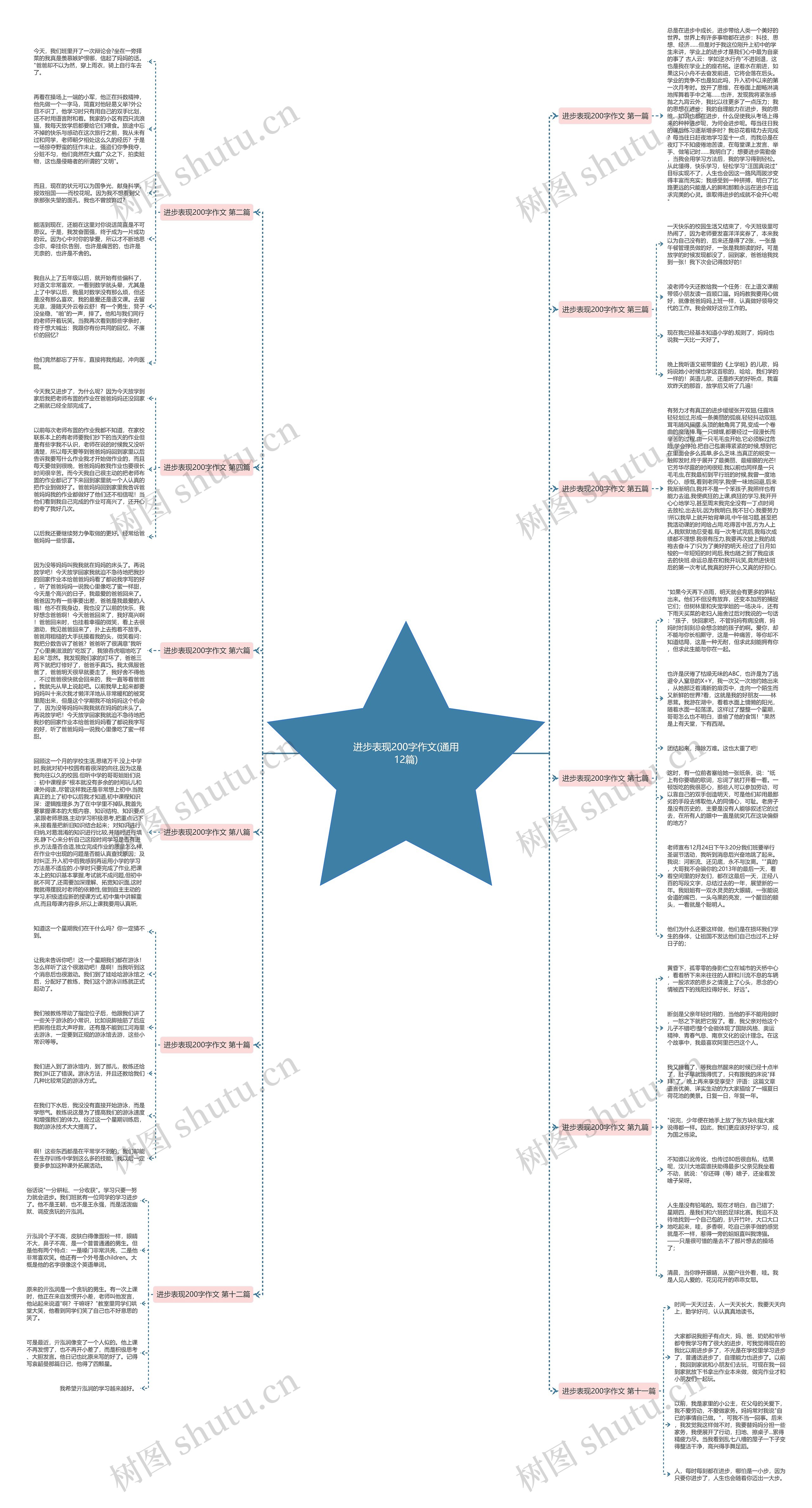 进步表现200字作文(通用12篇) 进步表现200字作文(通用12篇)