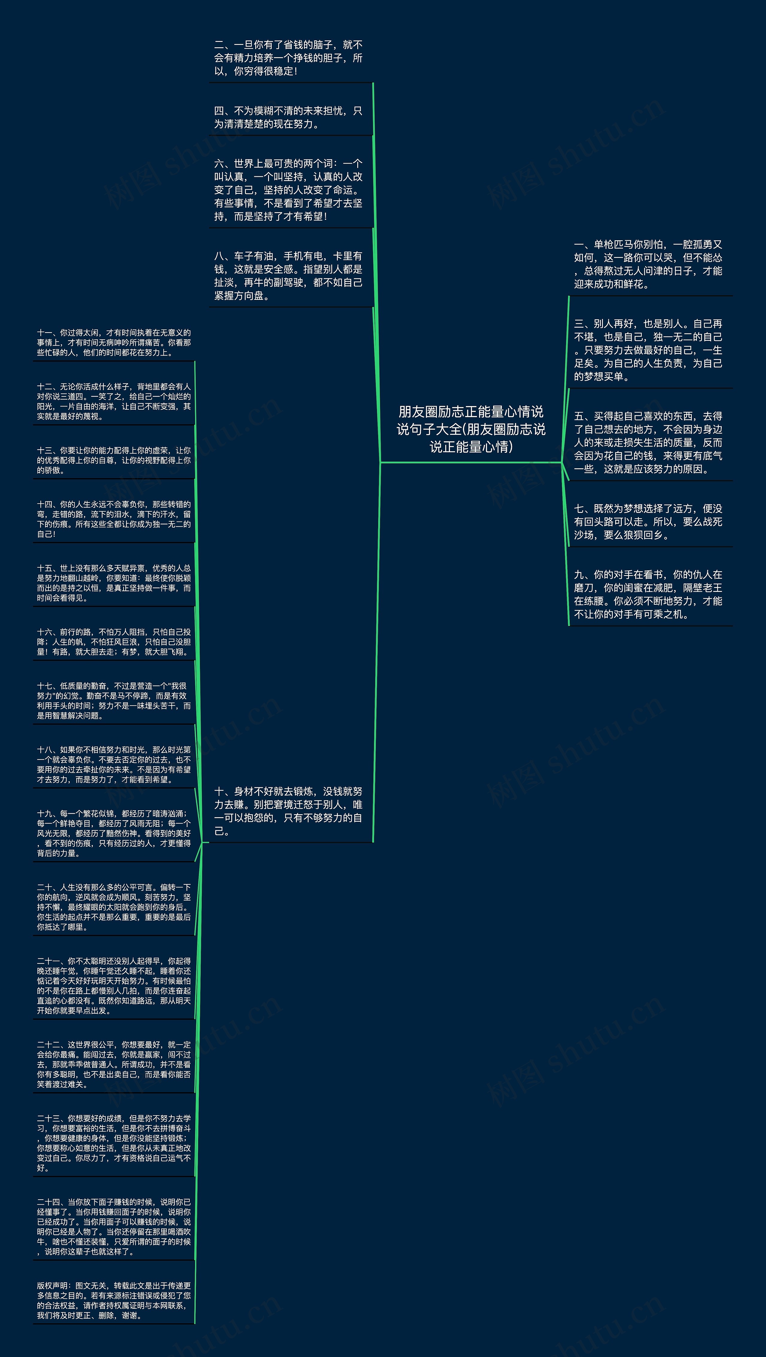 朋友圈励志正能量心情说说句子大全(朋友圈励志说说正能量心情)思维导图