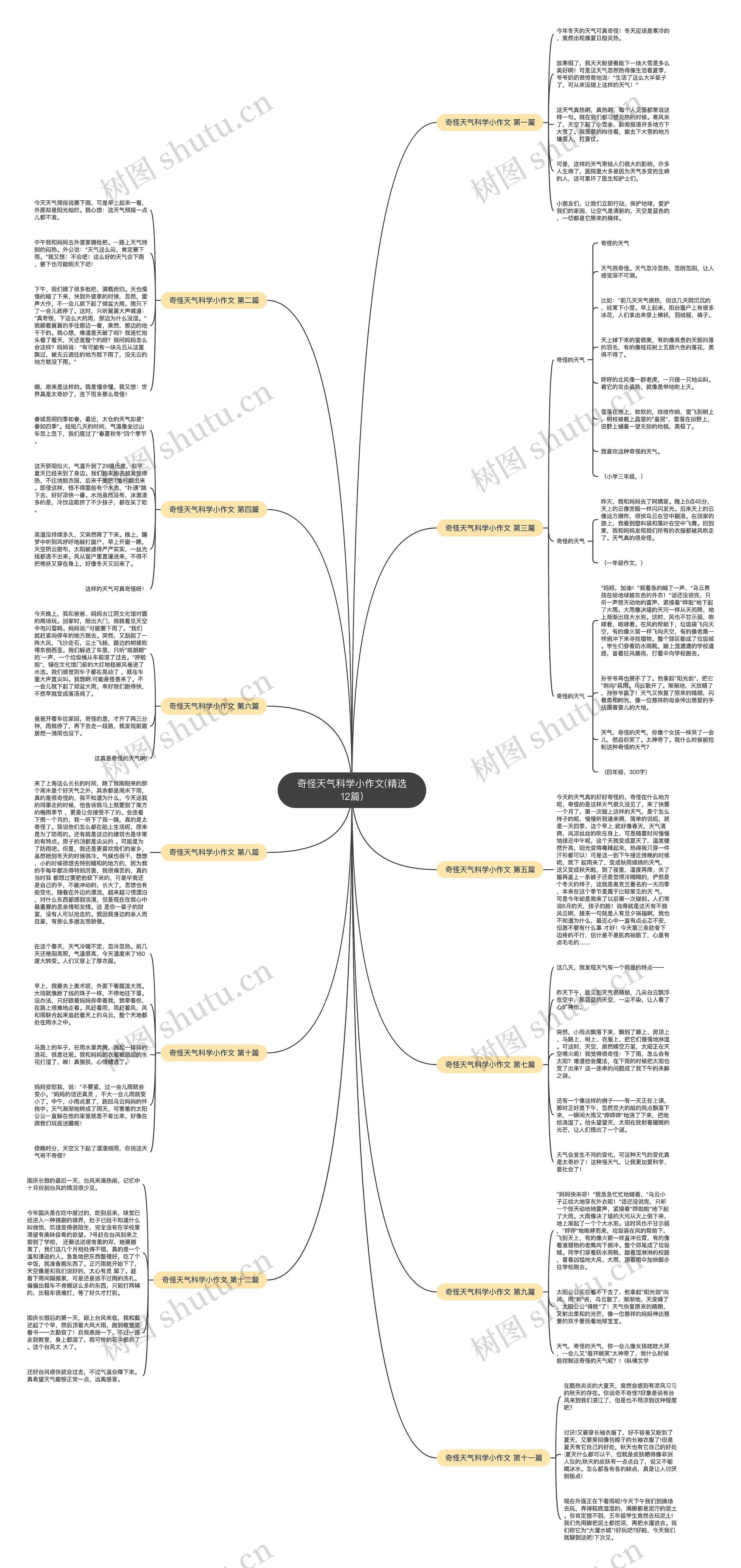 奇怪天气科学小作文(精选12篇)思维导图