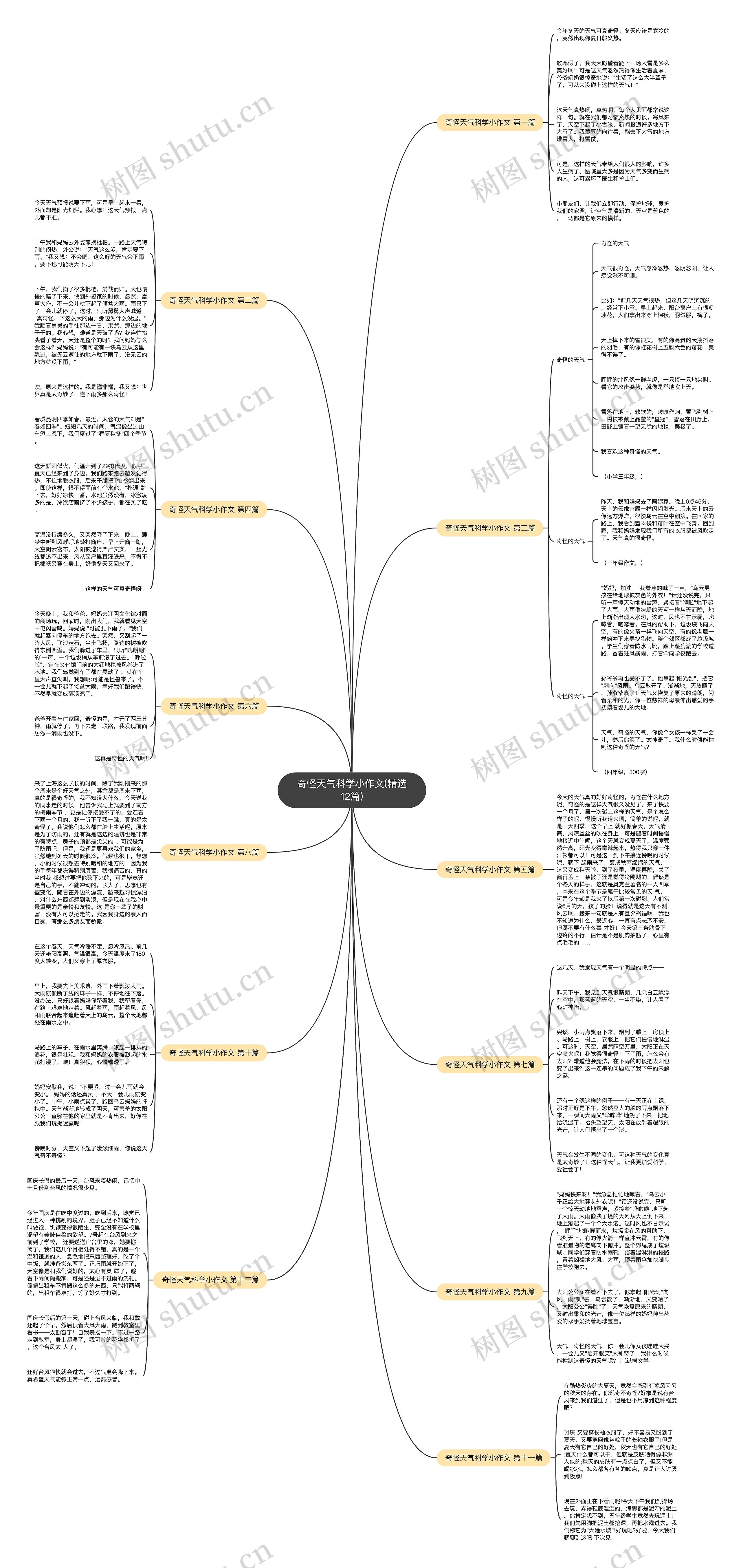奇怪天气科学小作文(精选12篇) 奇怪天气科学小作文(精选12篇)